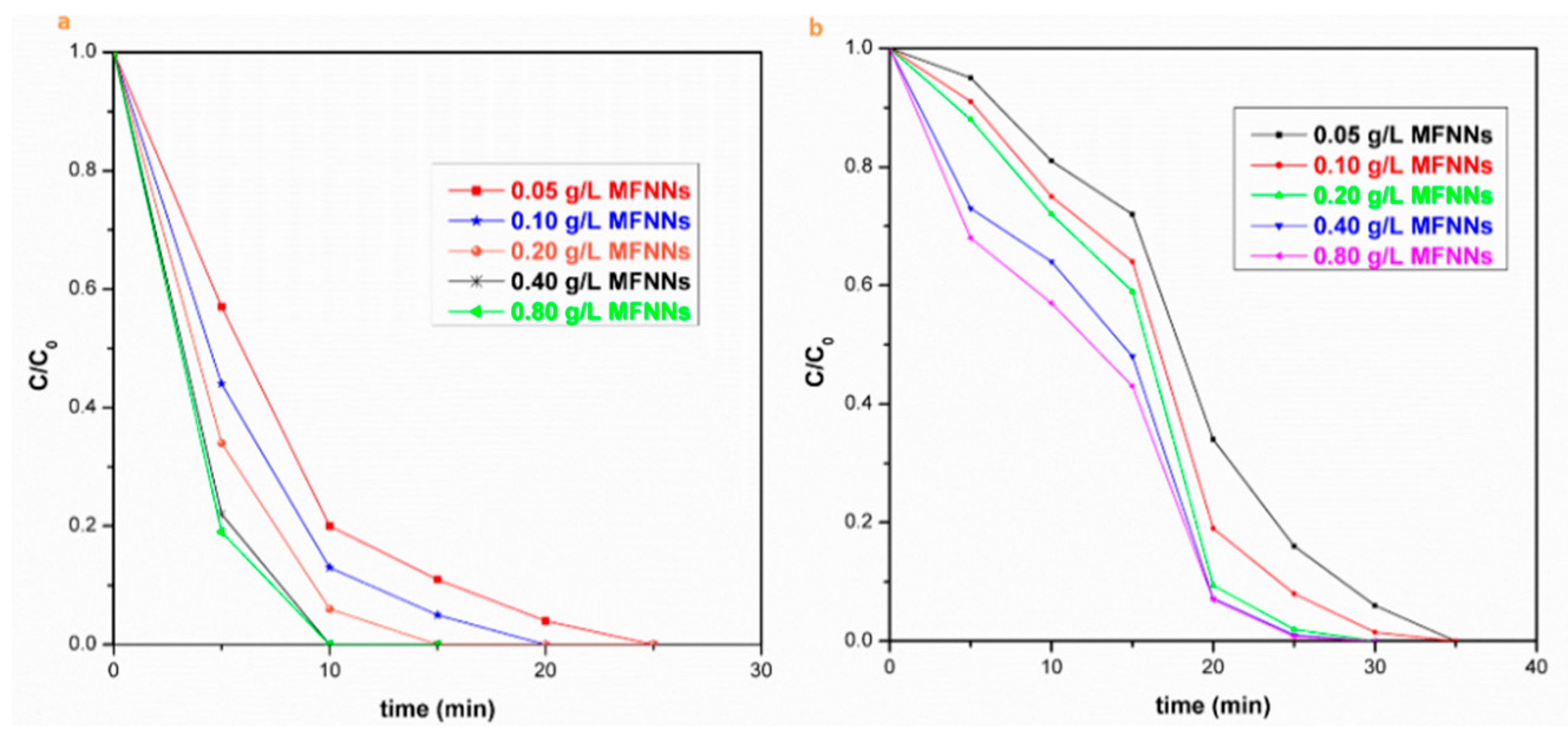 Nanomaterials 07 00303 g009