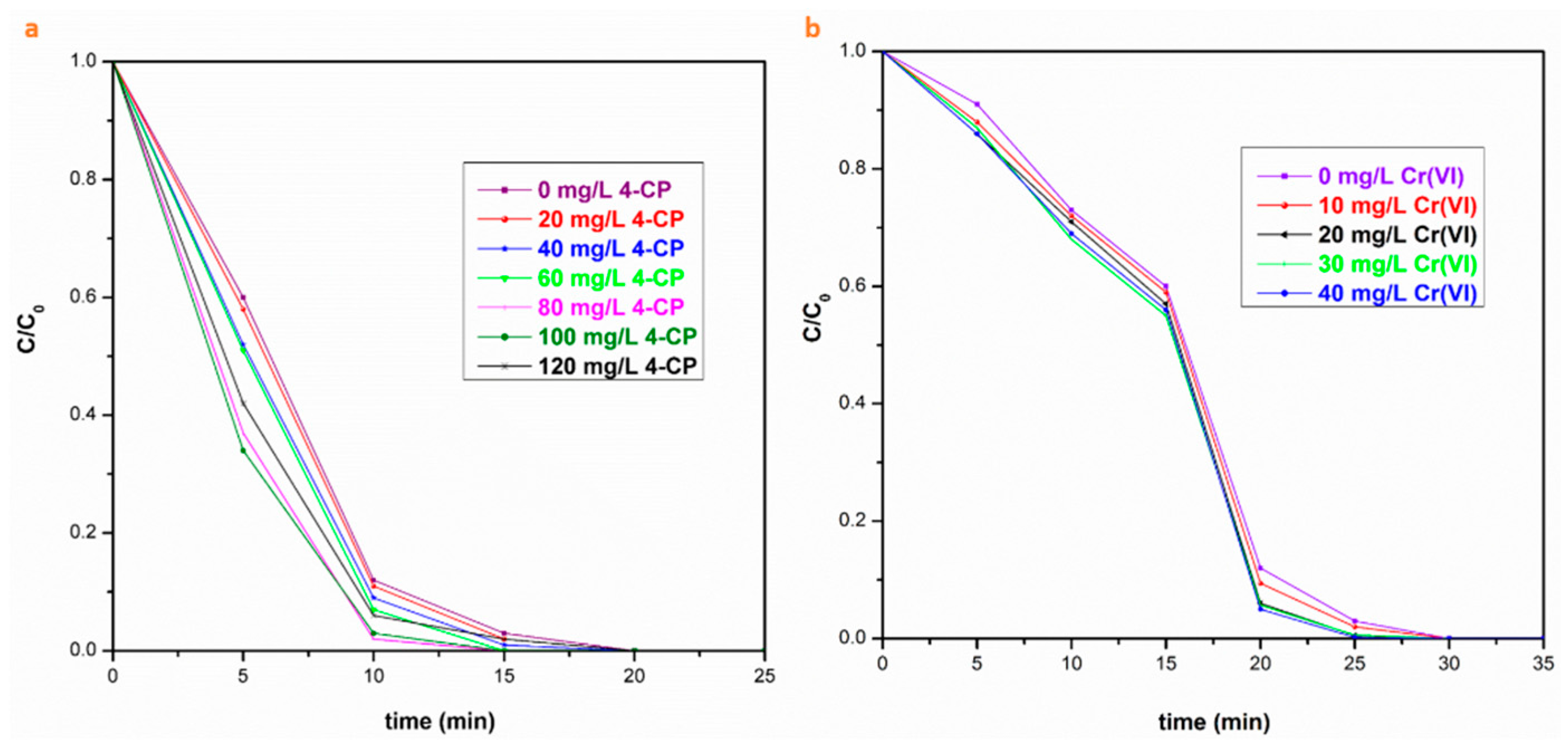 Nanomaterials 07 00303 g010