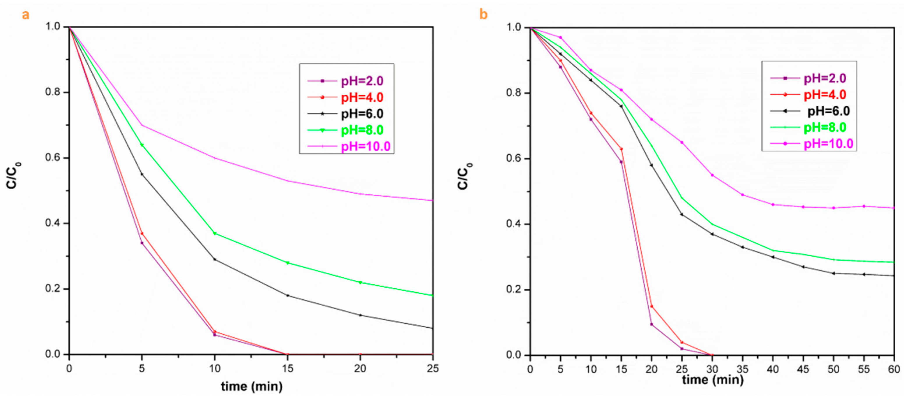 Nanomaterials 07 00303 g011