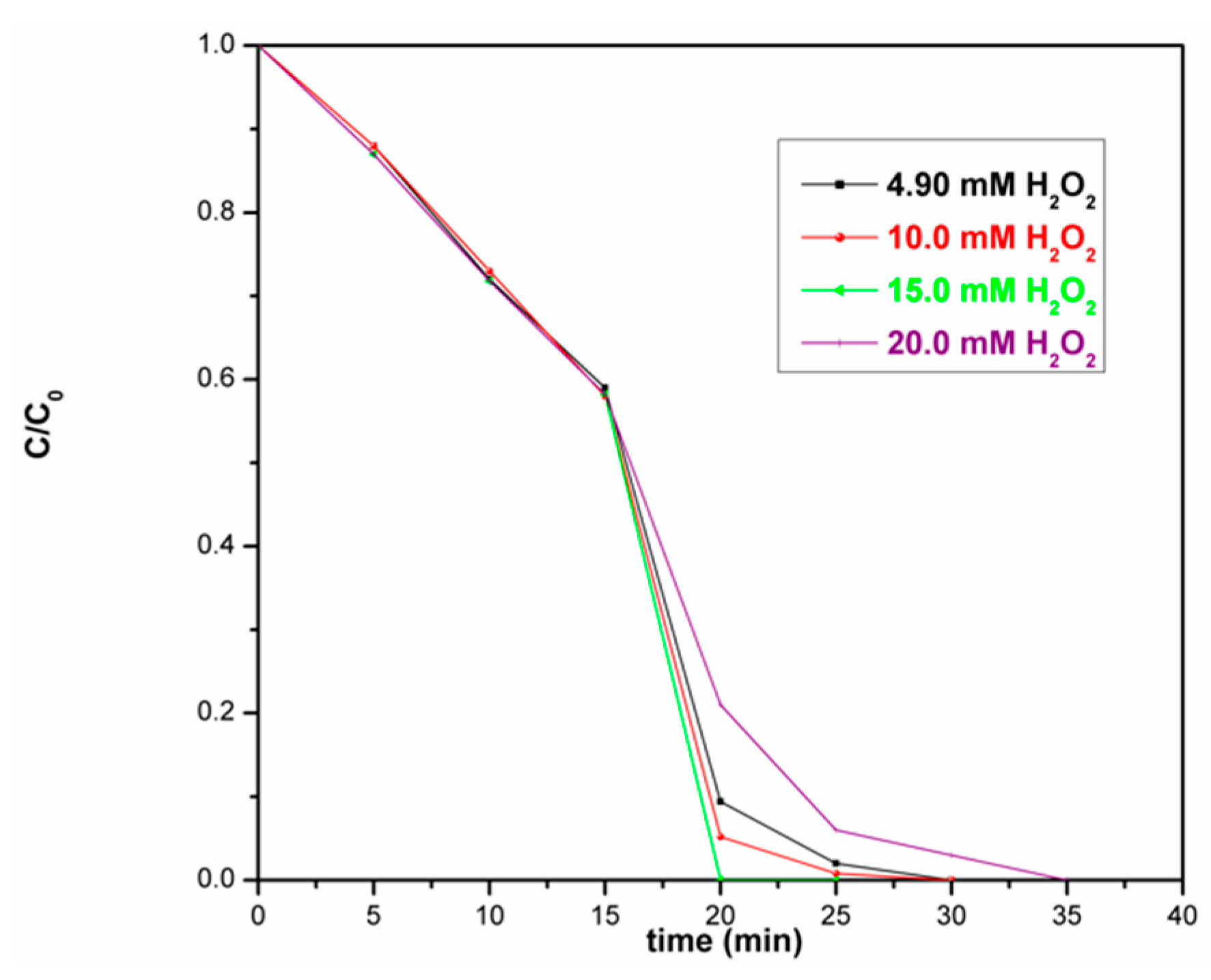 Nanomaterials 07 00303 g012