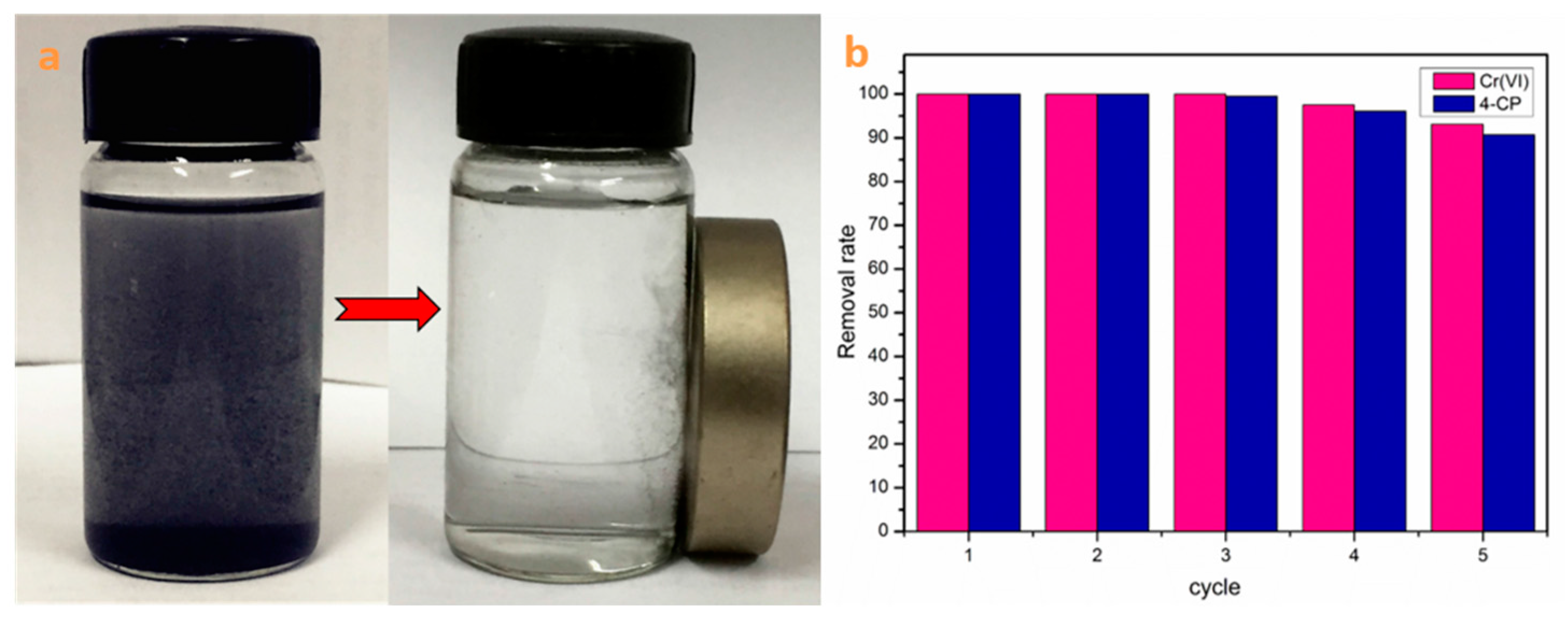 Nanomaterials 07 00303 g013