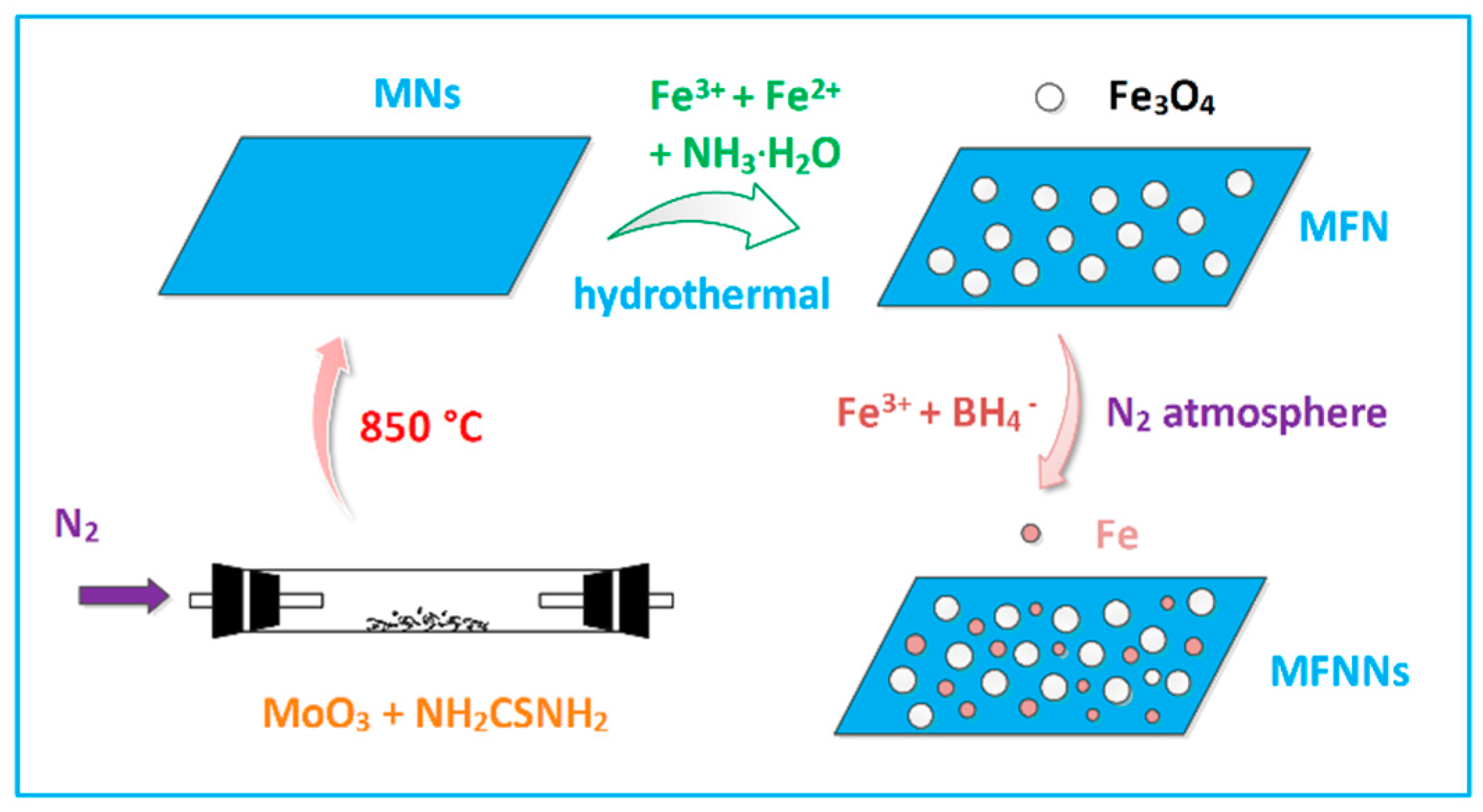 Nanomaterials 07 00303 sch001