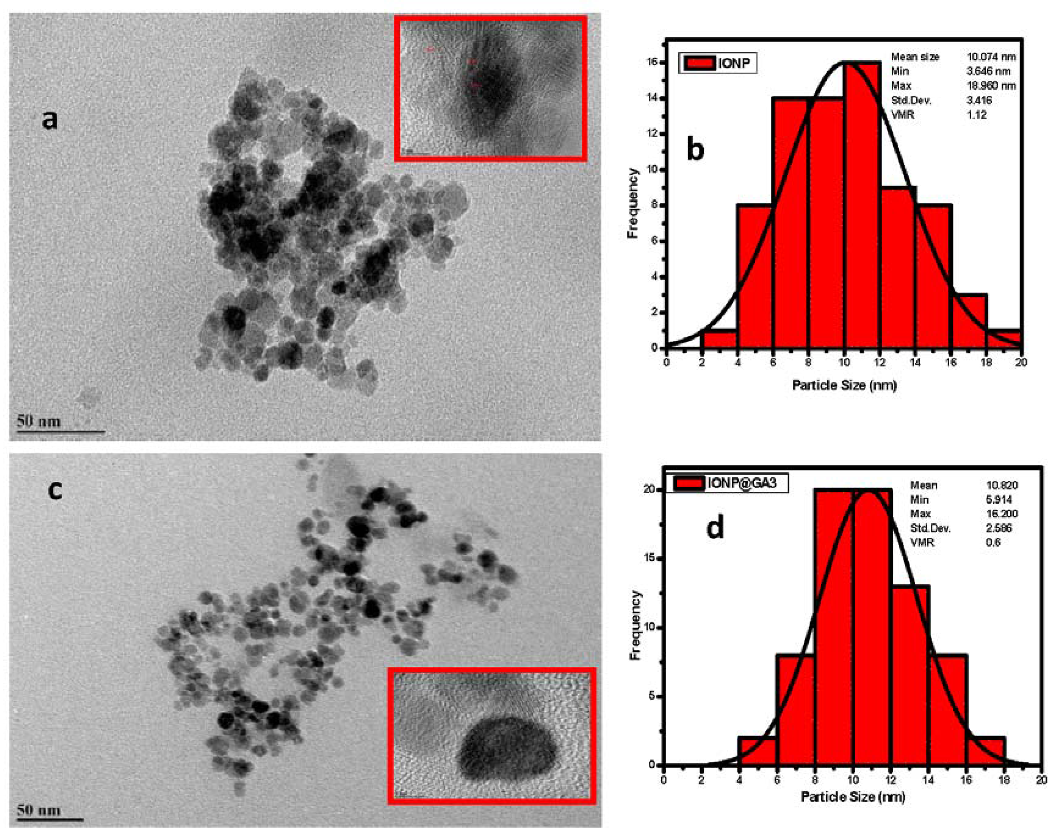 Nanomaterials 07 00306 g004a