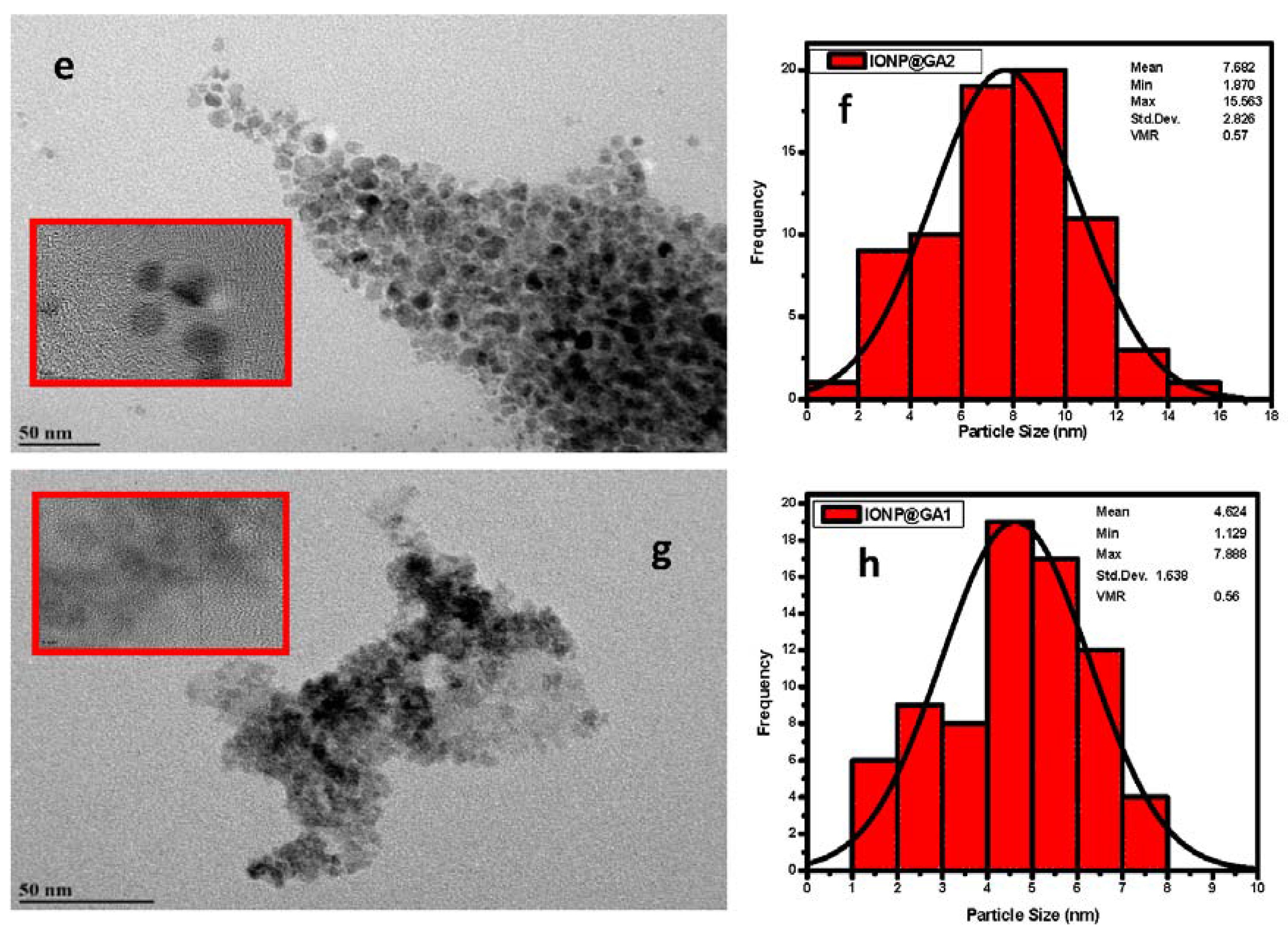 Nanomaterials 07 00306 g004b