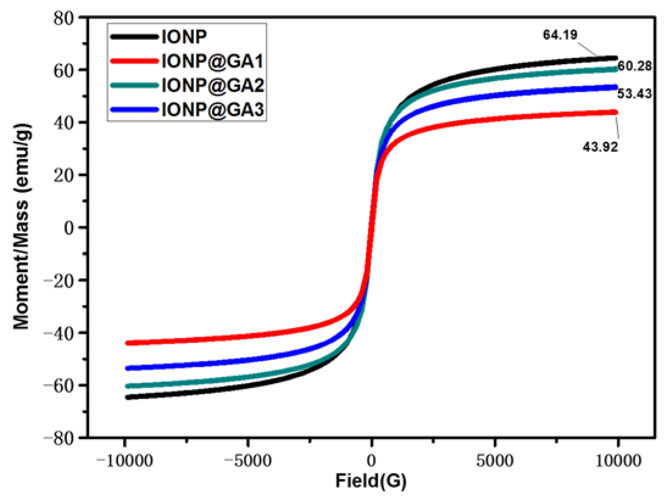Nanomaterials 07 00306 g006
