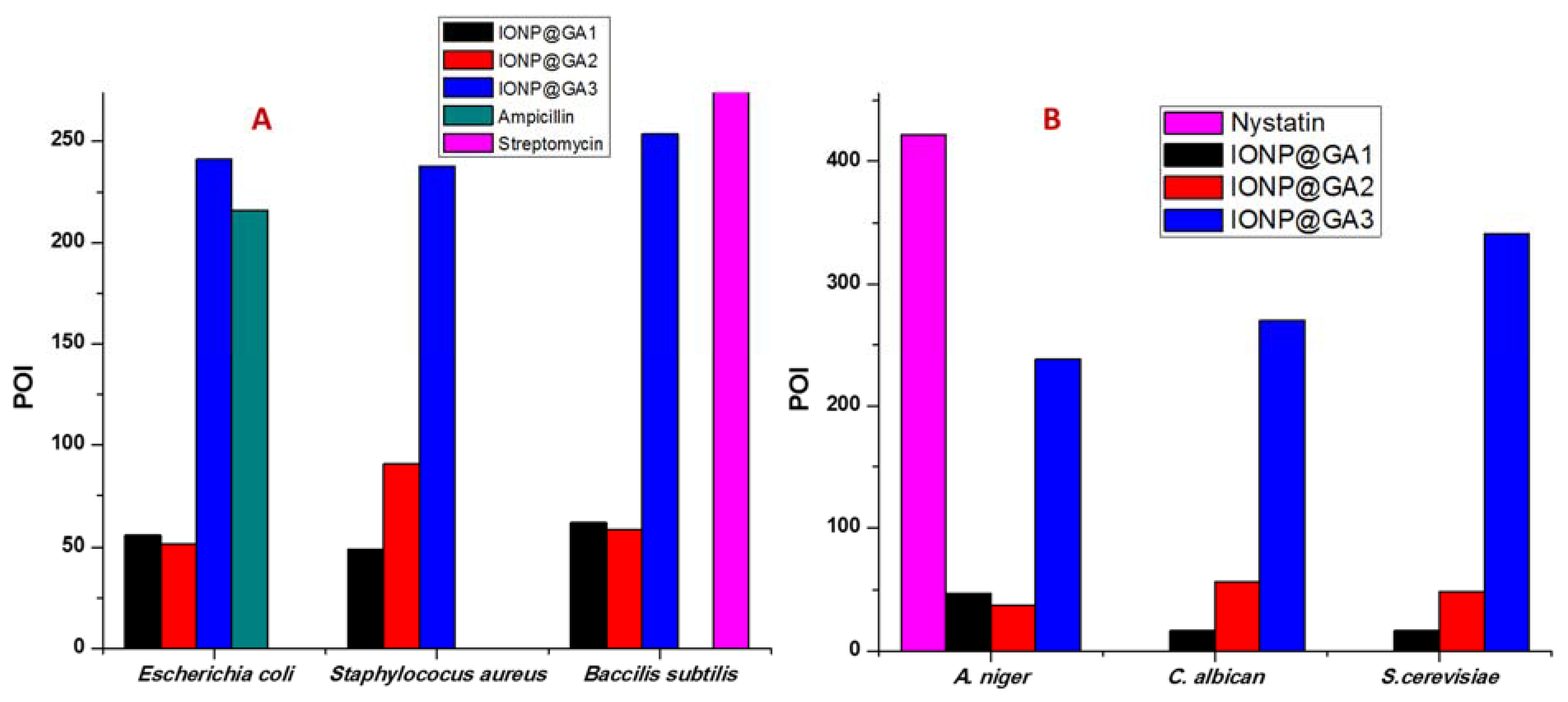 Nanomaterials 07 00306 g009