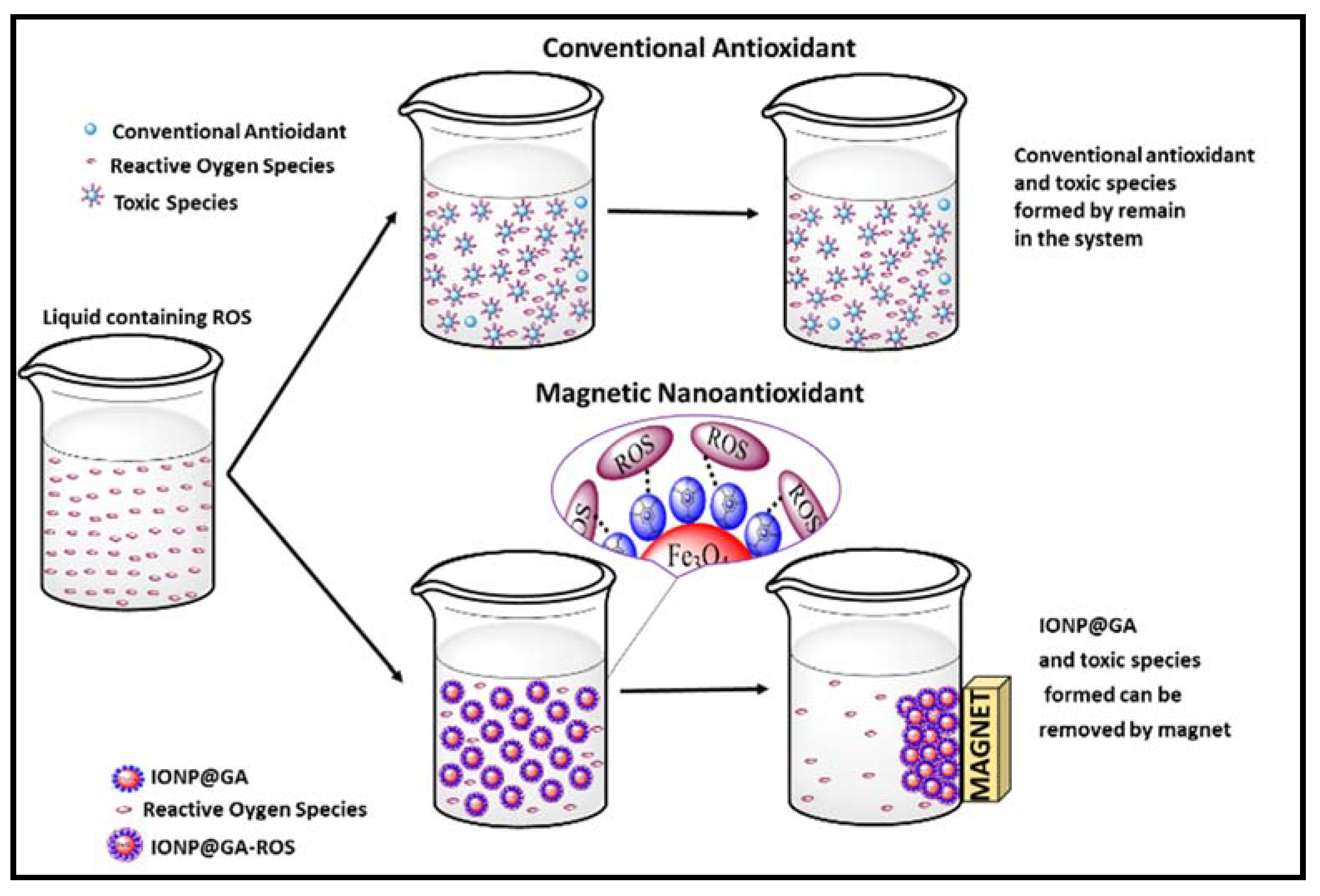 Nanomaterials 07 00306 g010