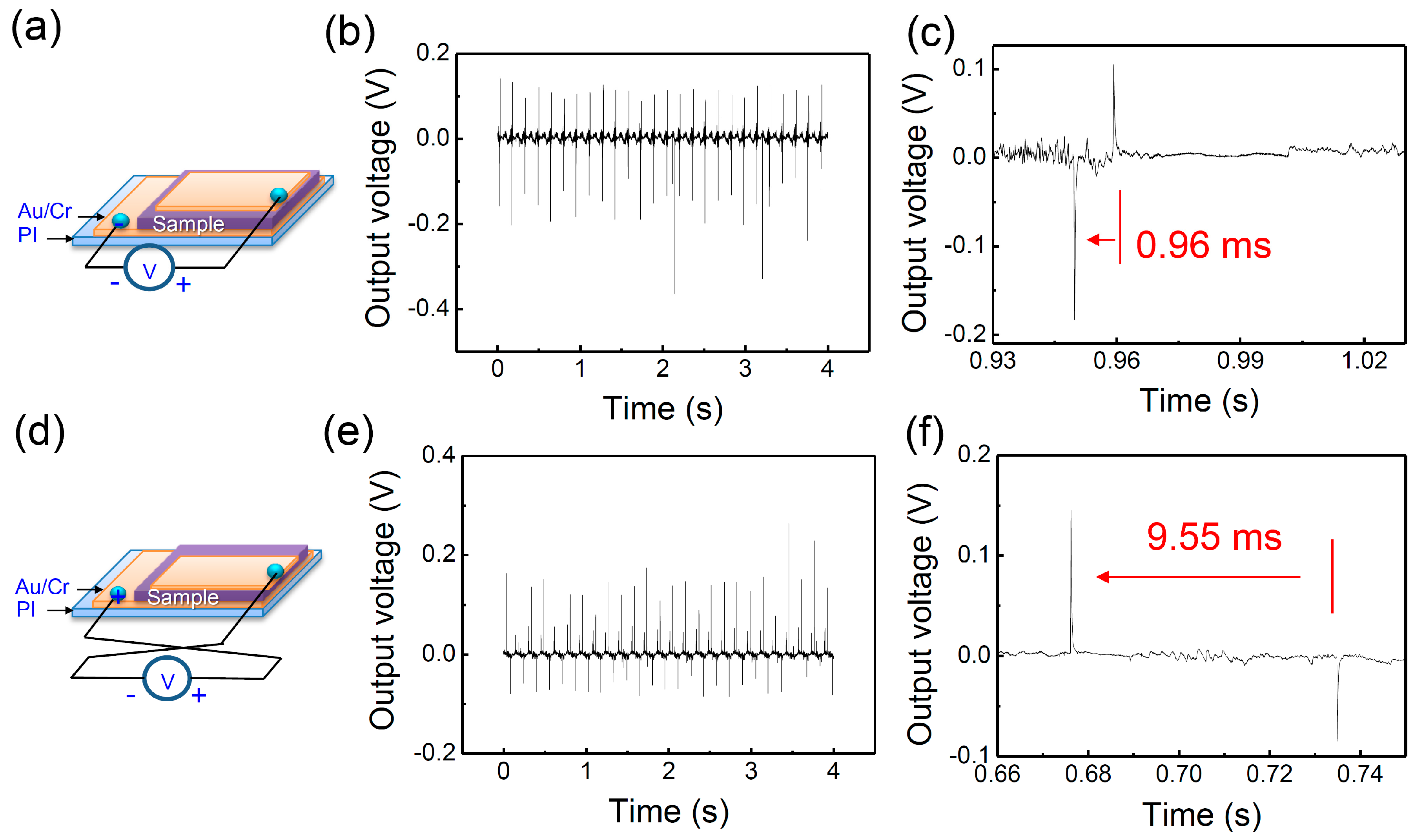 Nanomaterials 07 00308 g002 550