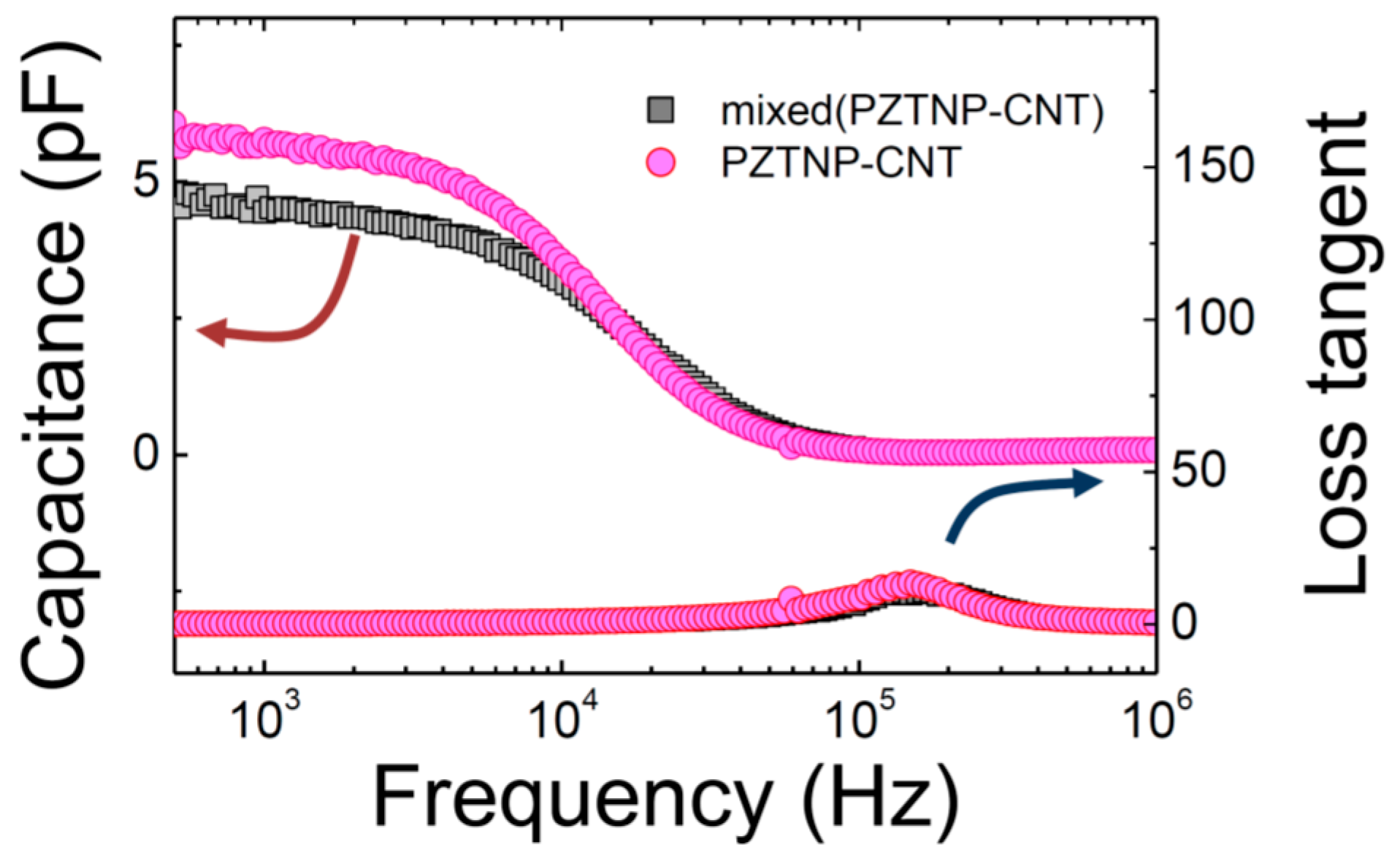 Nanomaterials 07 00308 g005 550