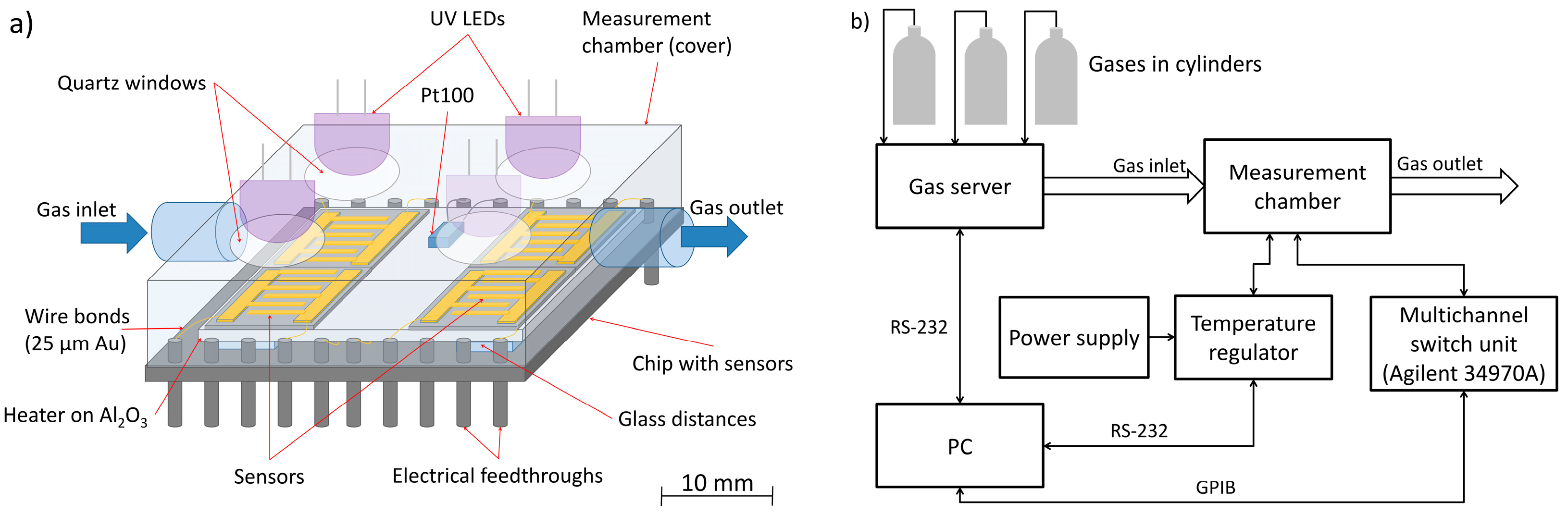 Nanomaterials 07 00312 g002