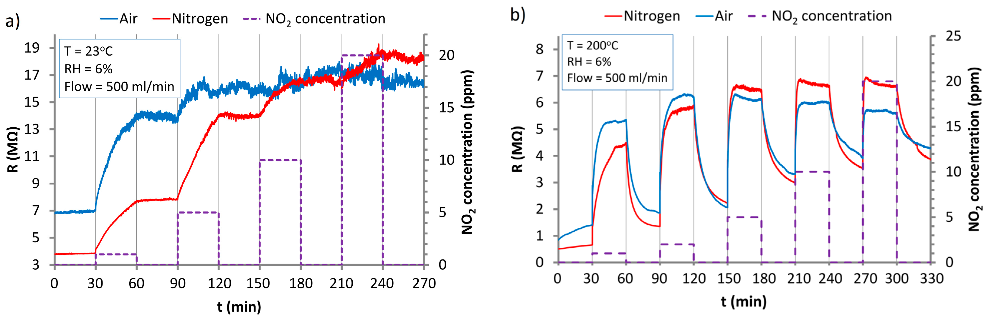 Nanomaterials 07 00312 g006