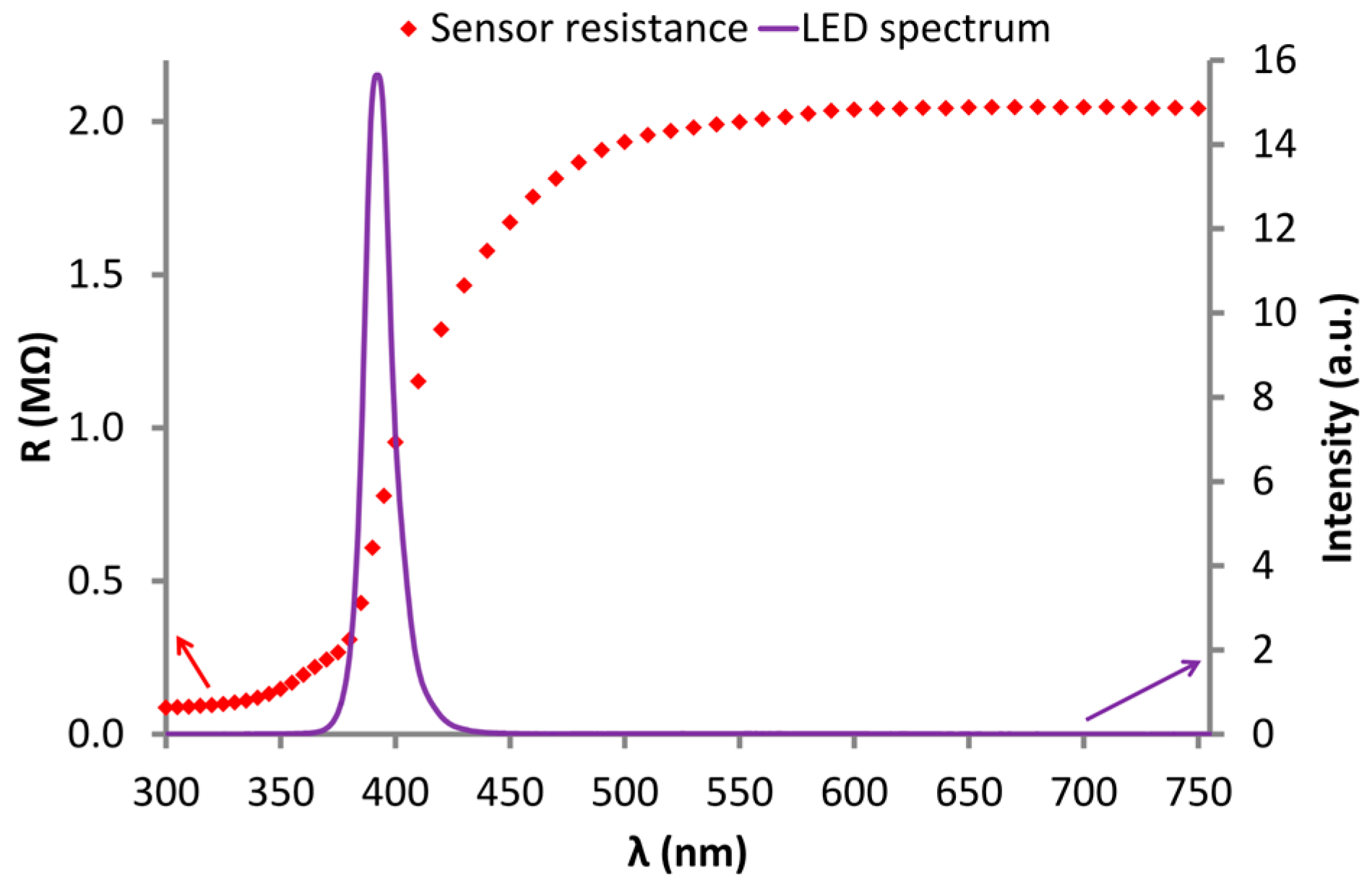Nanomaterials 07 00312 g008