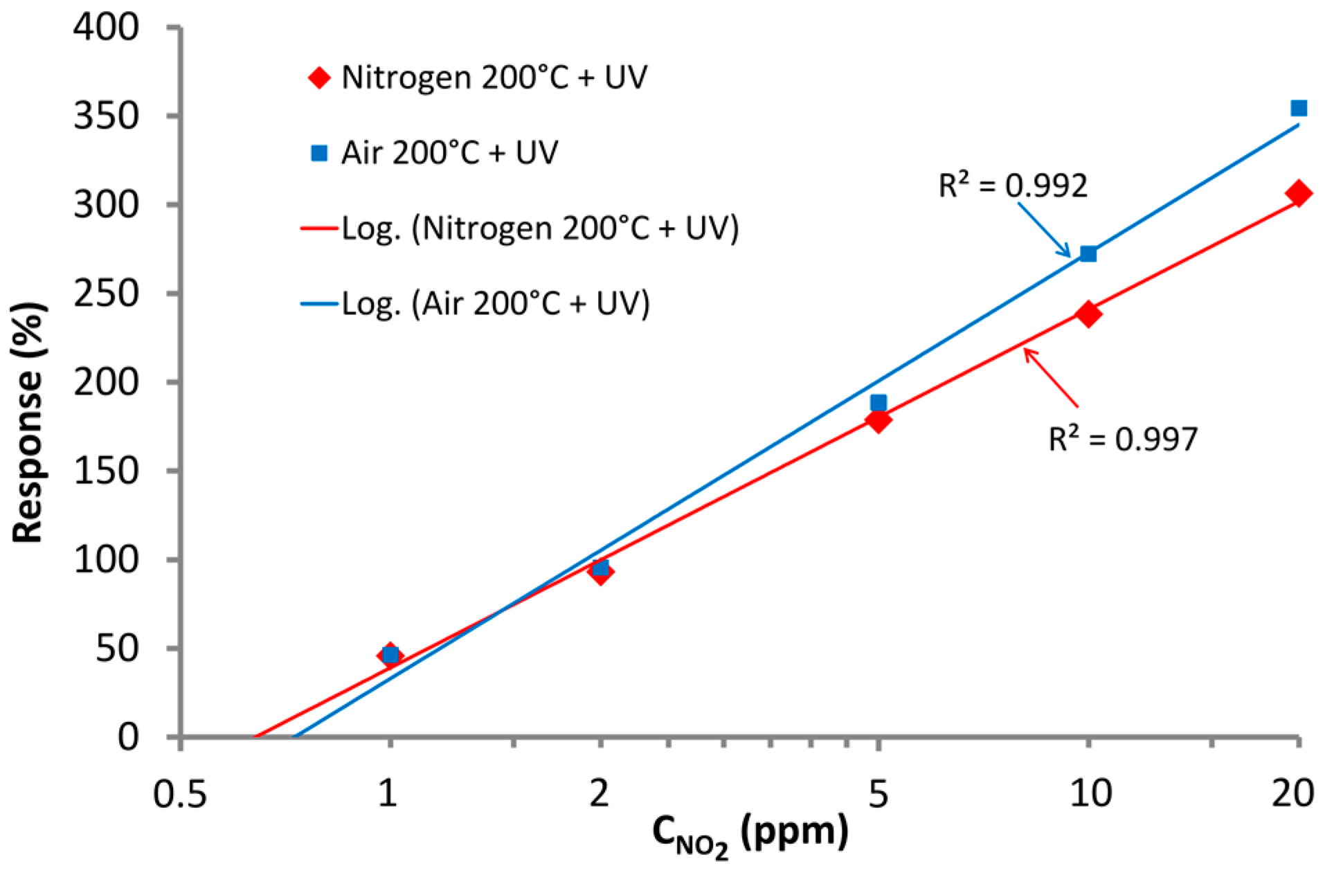 Nanomaterials 07 00312 g011