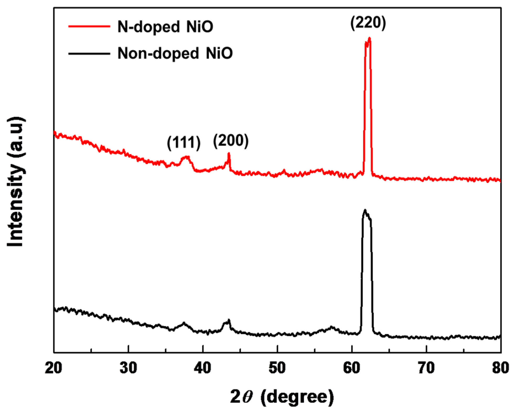 Nanomaterials 07 00313 g004