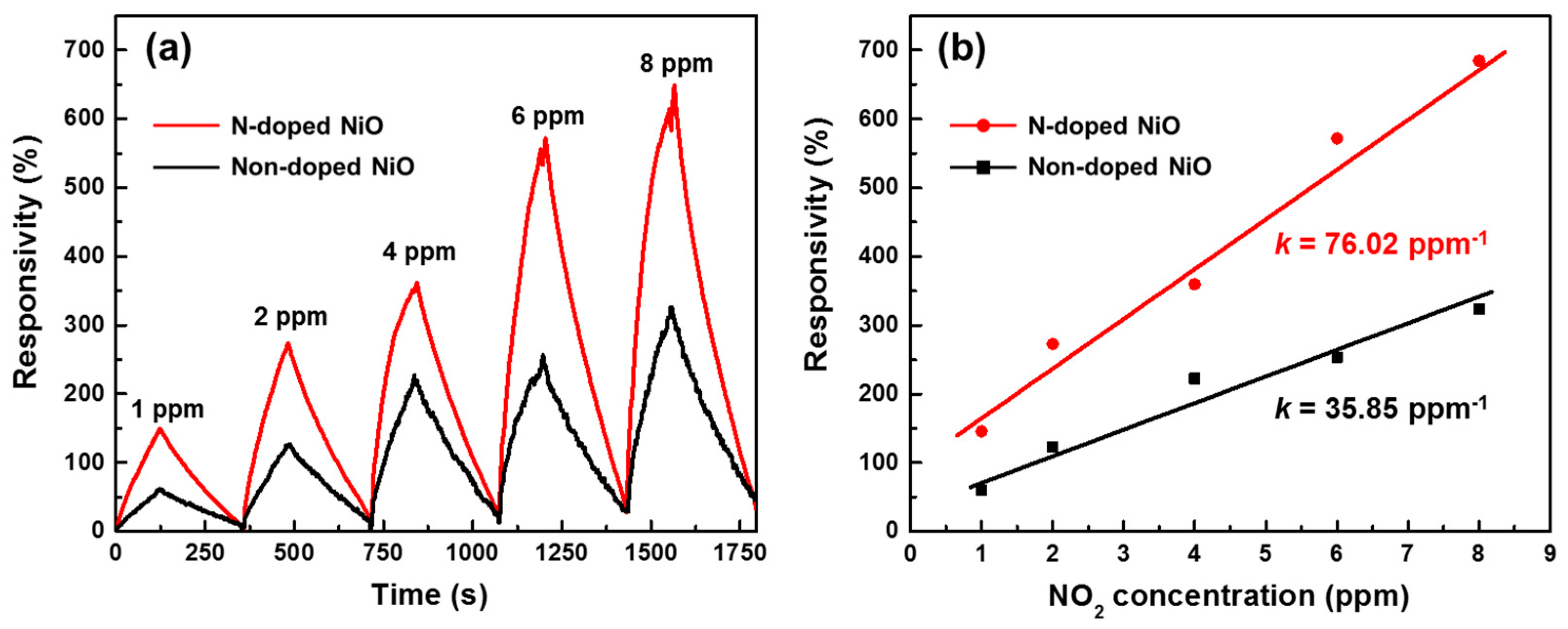 Nanomaterials 07 00313 g006