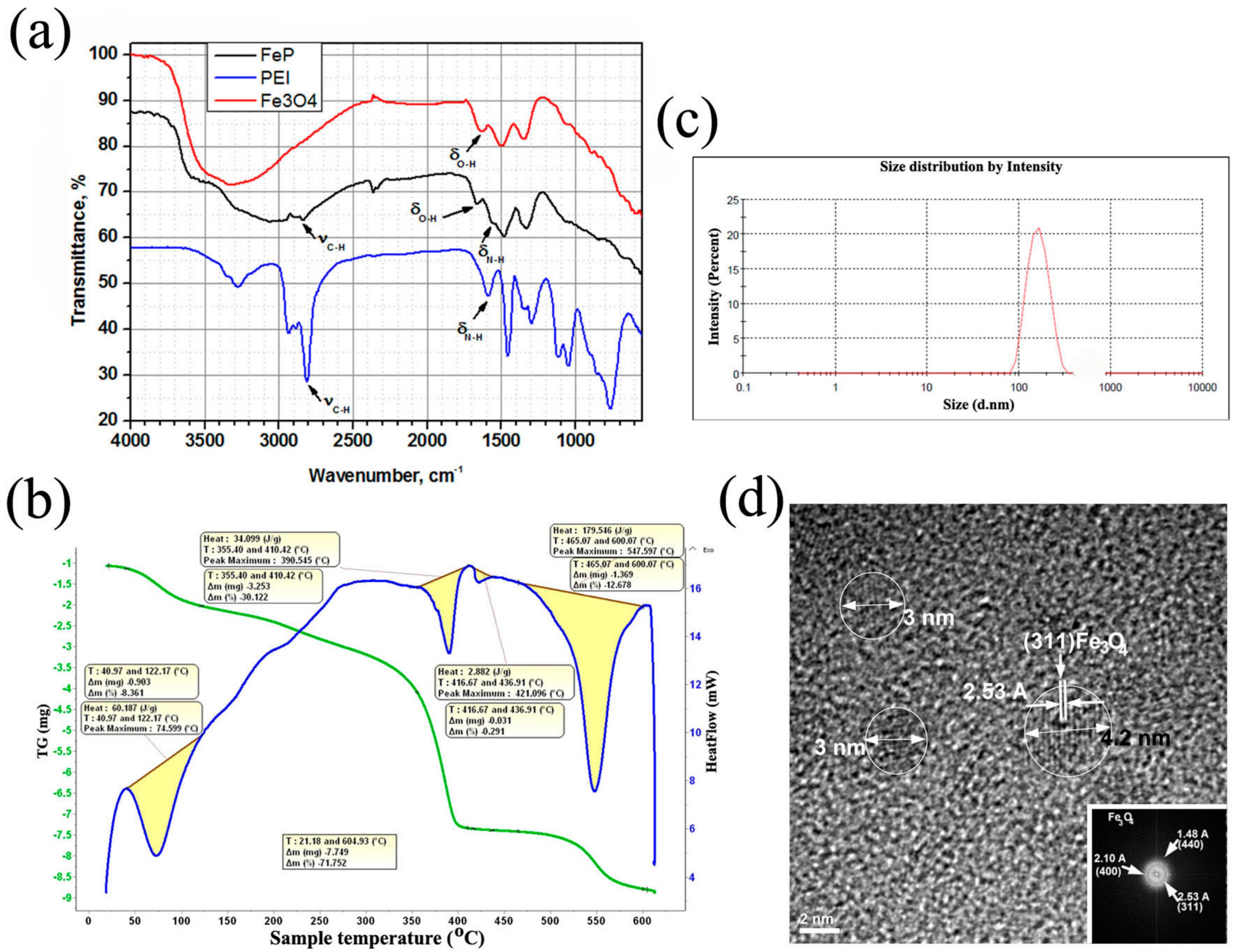 Nanomaterials 07 00314 g001