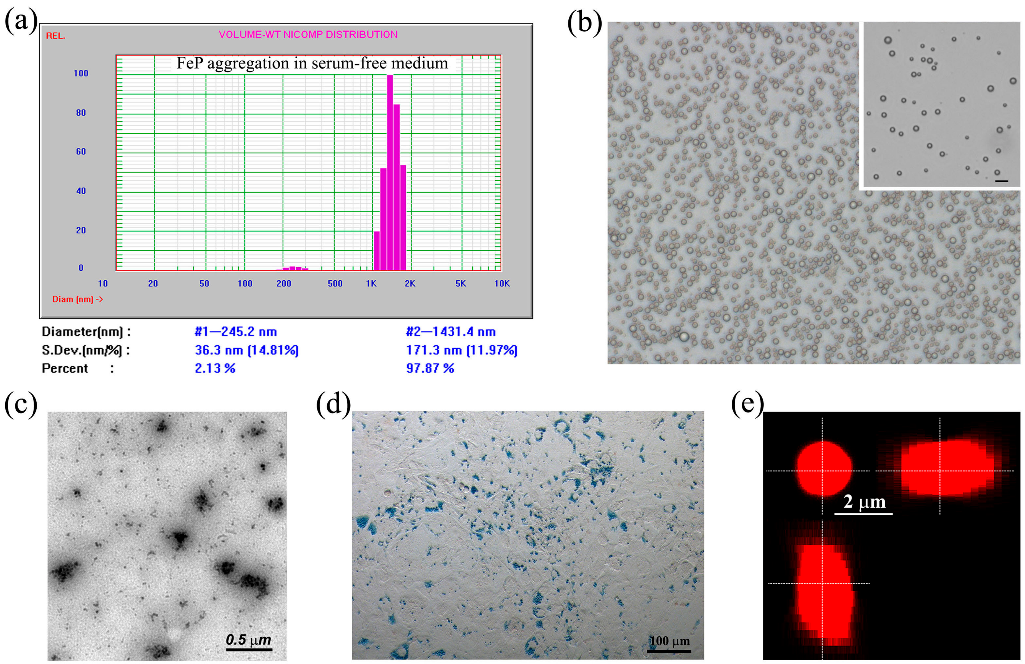 Nanomaterials 07 00314 g002