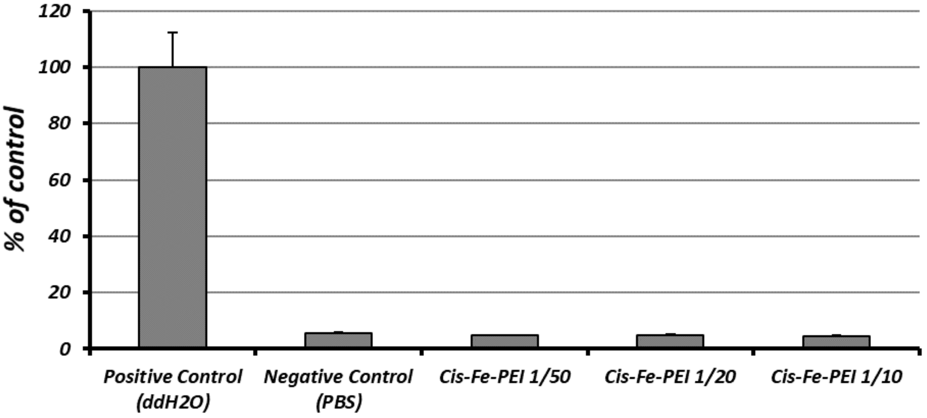 Nanomaterials 07 00314 g009