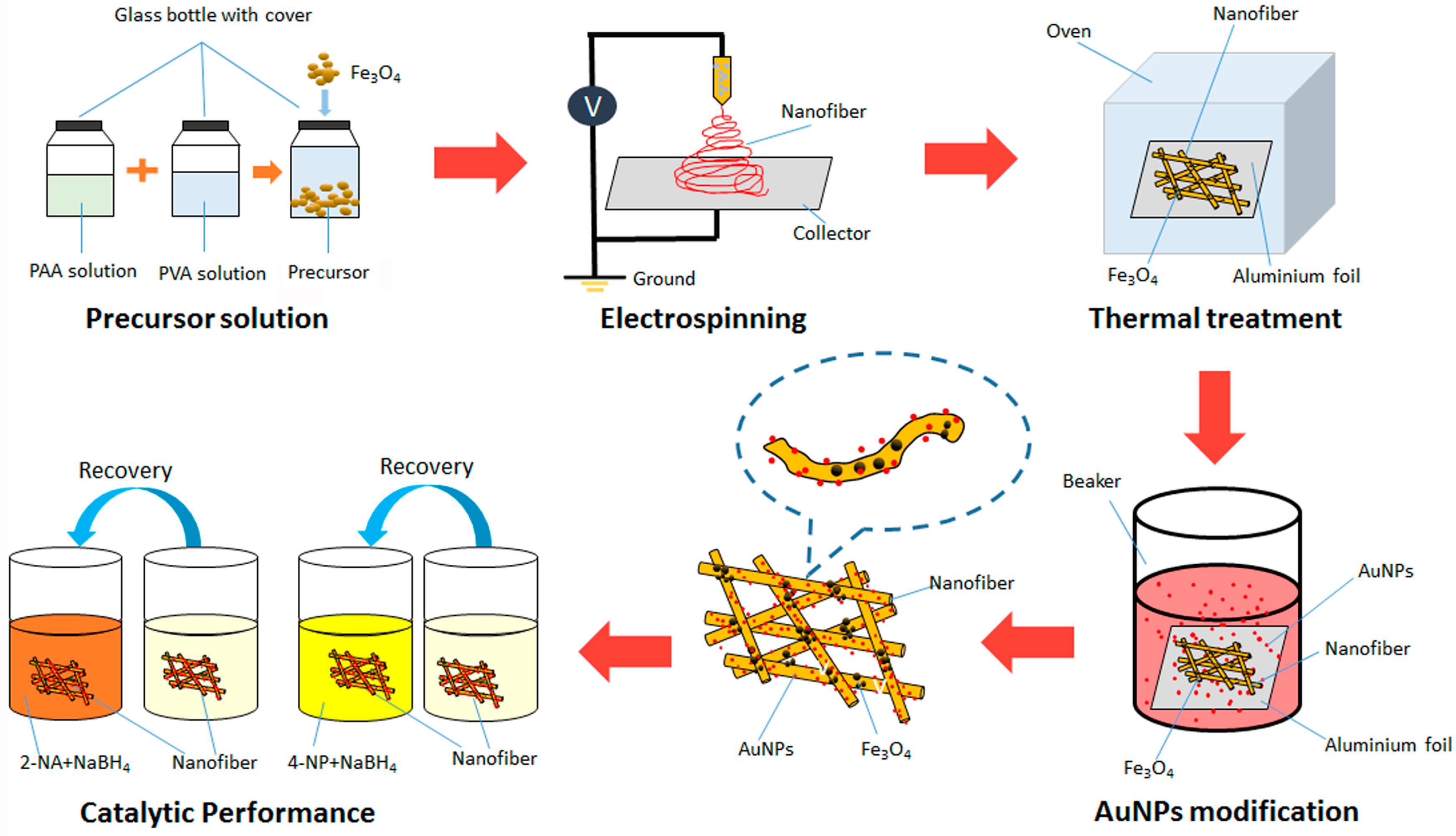 Nanomaterials 07 00317 g001