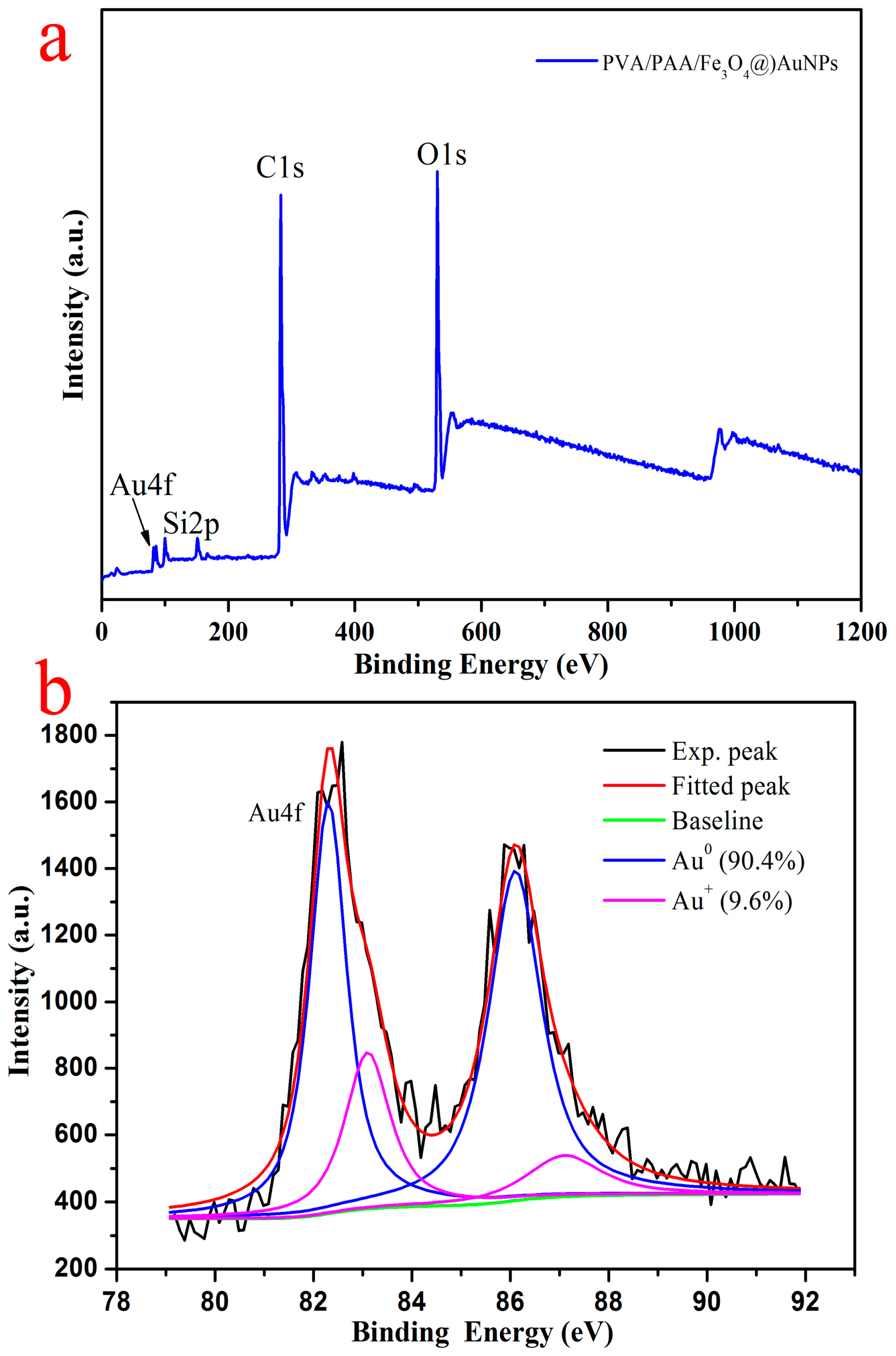 Nanomaterials 07 00317 g006