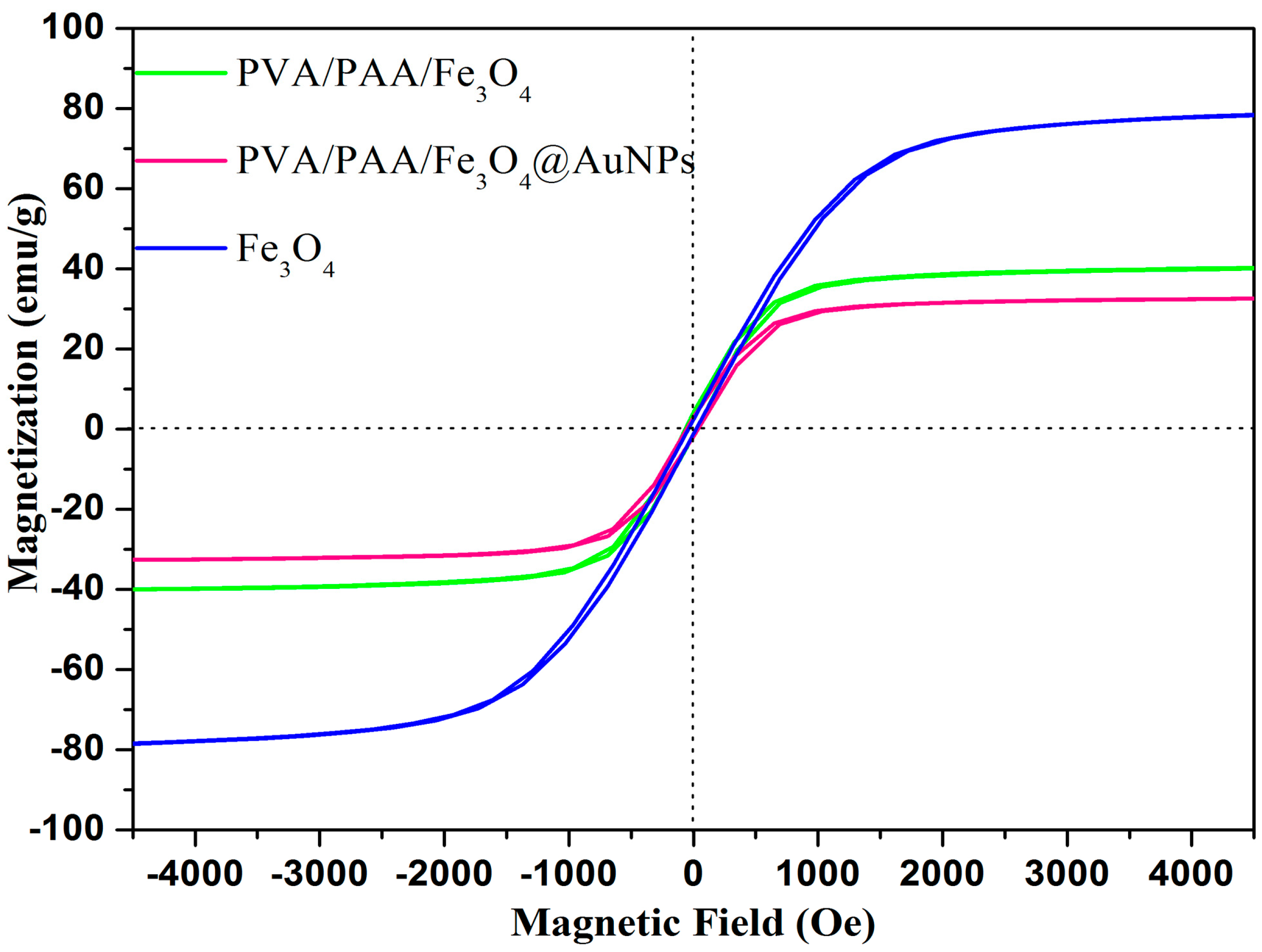 Nanomaterials 07 00317 g007