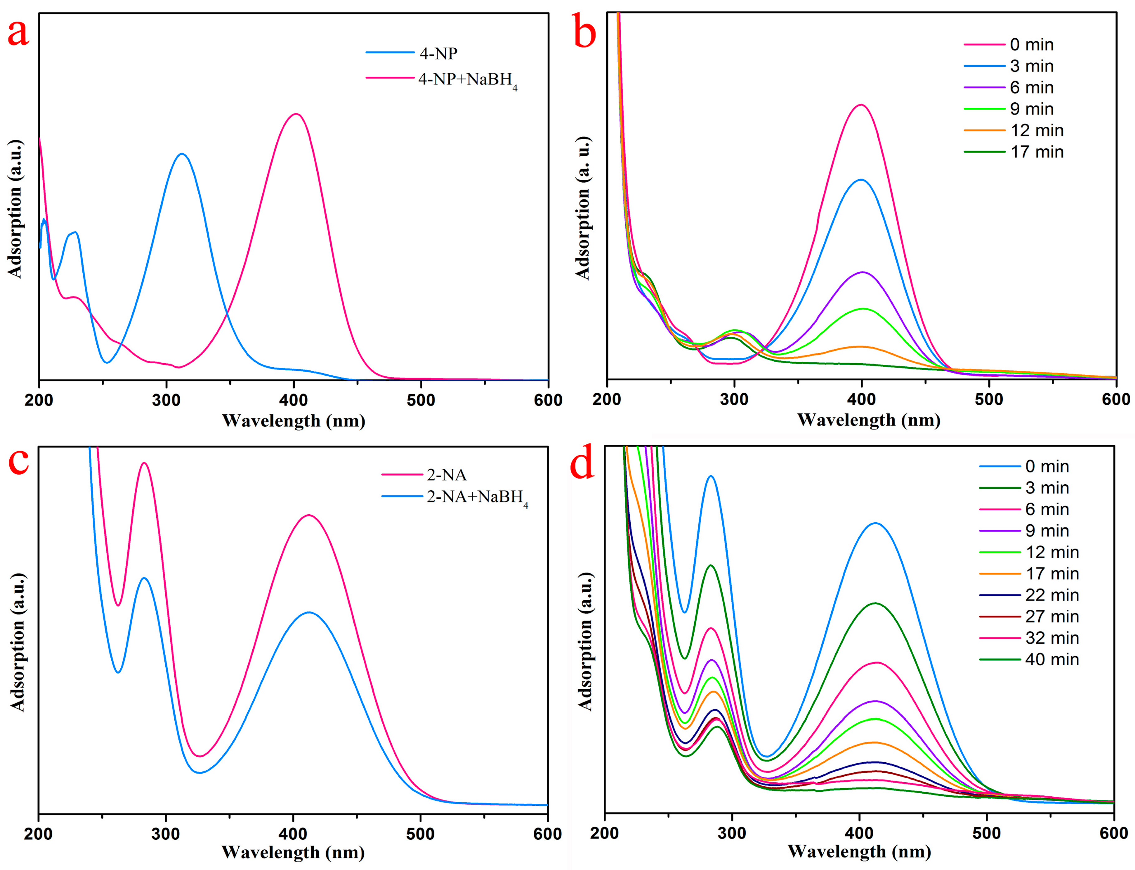 Nanomaterials 07 00317 g008