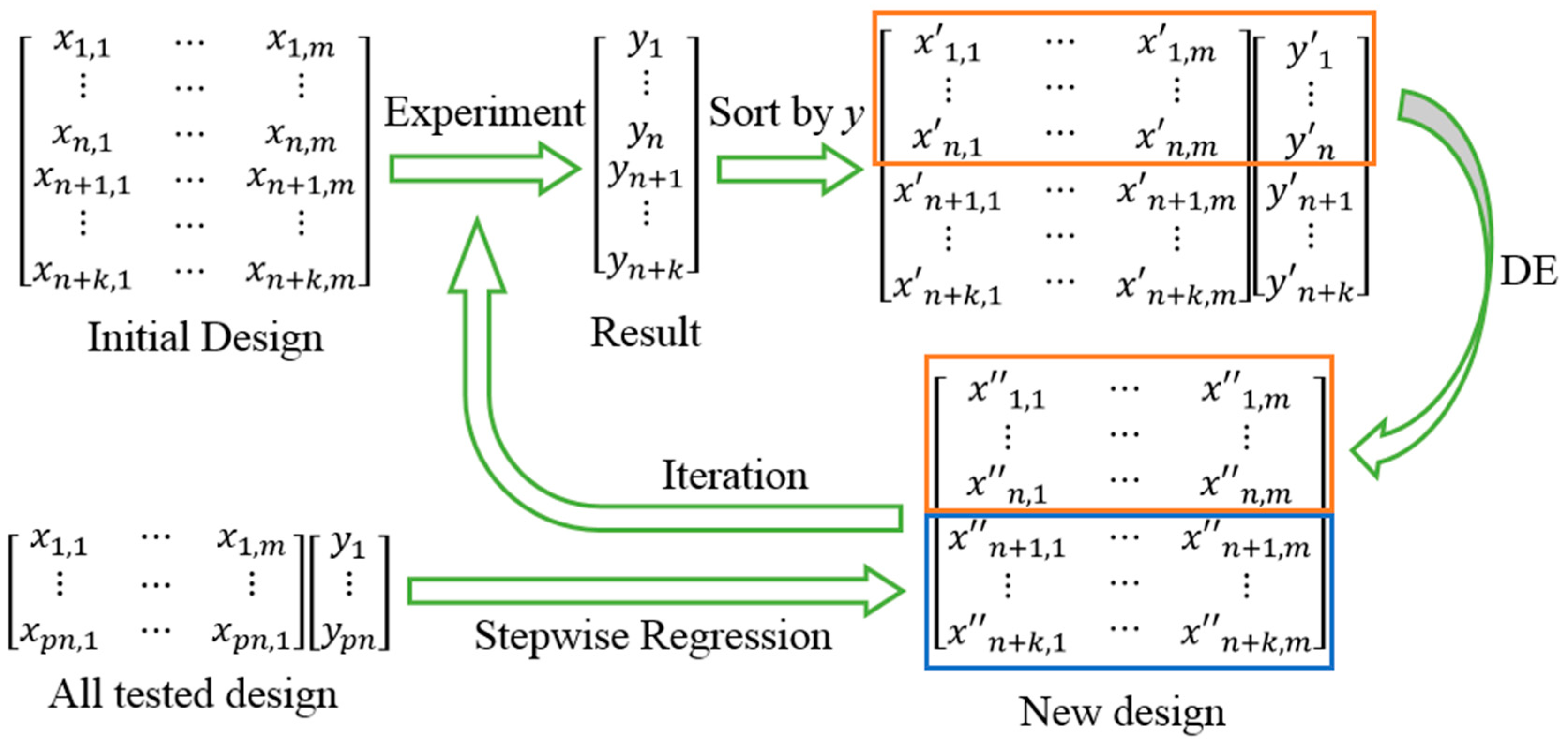 Nanomaterials 07 00319 g007 550