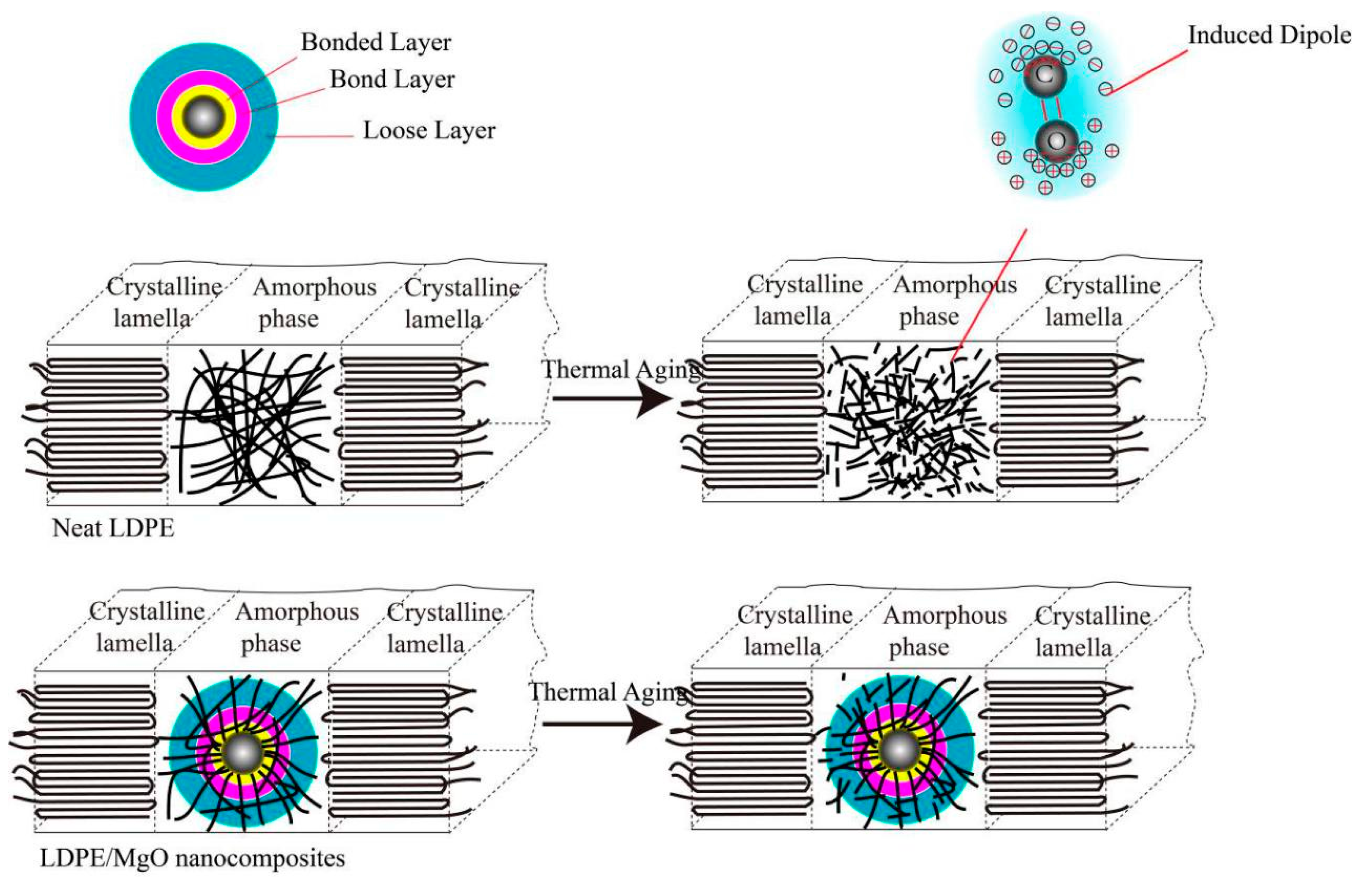 Nanomaterials 07 00320 g005