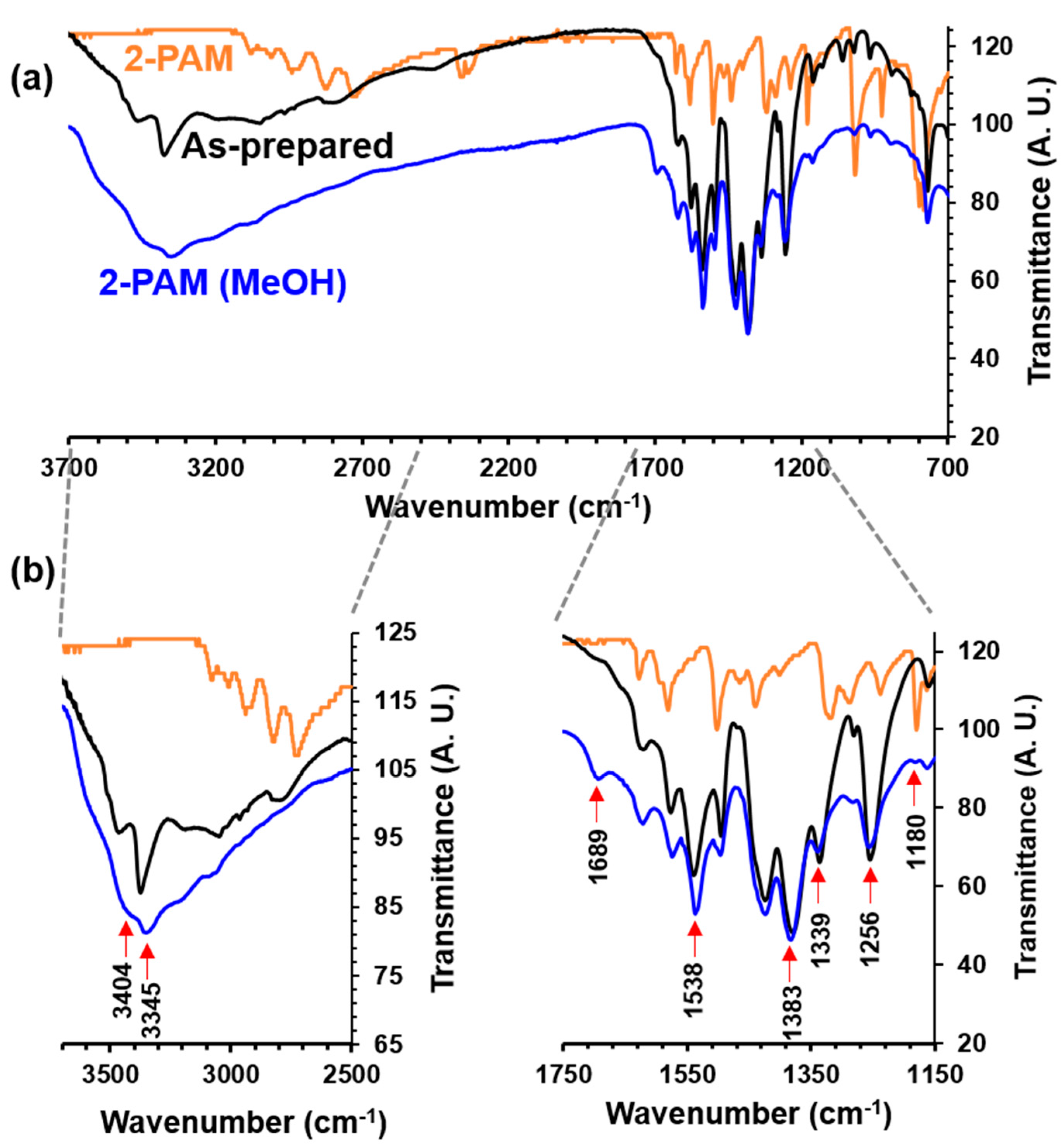 Nanomaterials 07 00321 g003