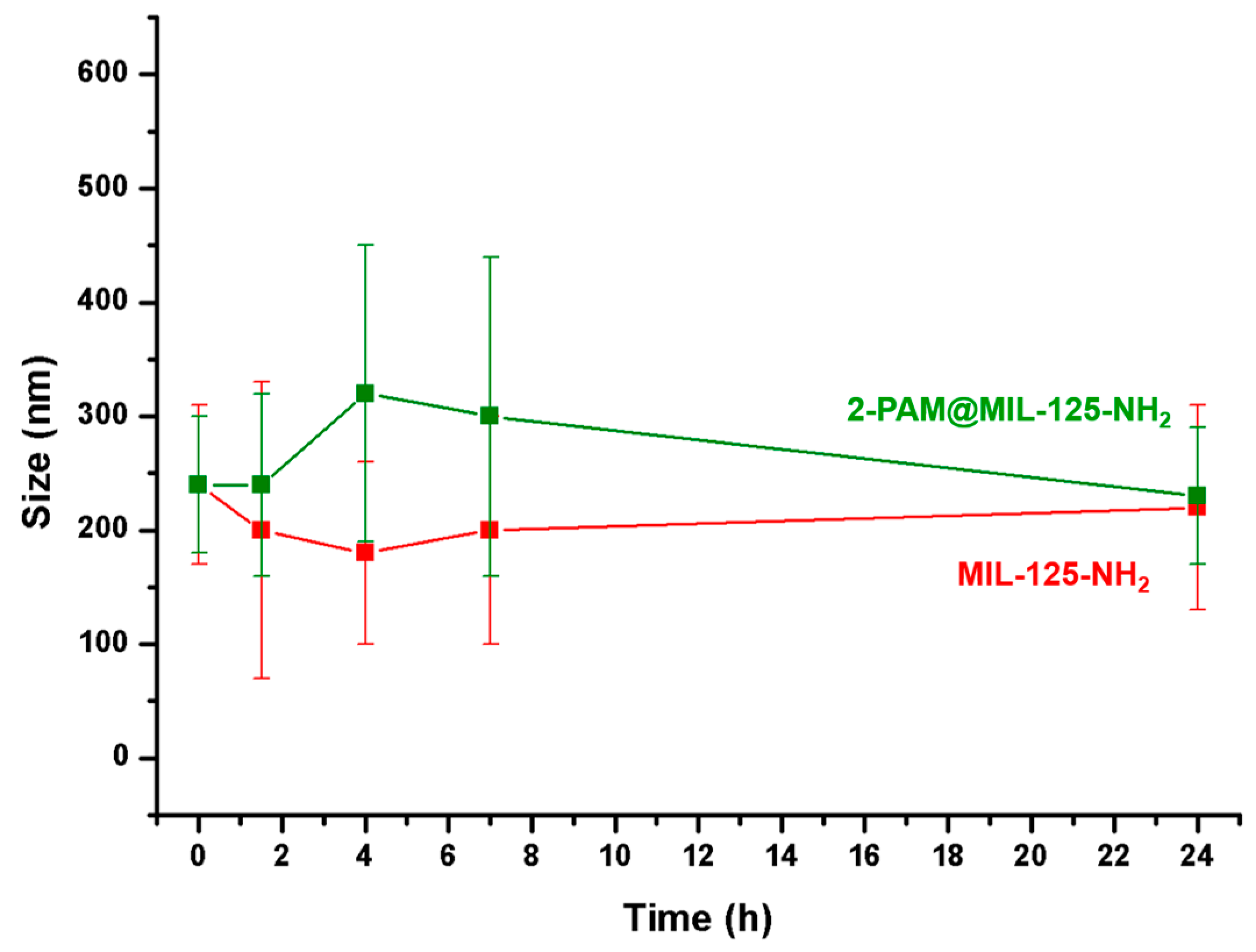 Nanomaterials 07 00321 g005