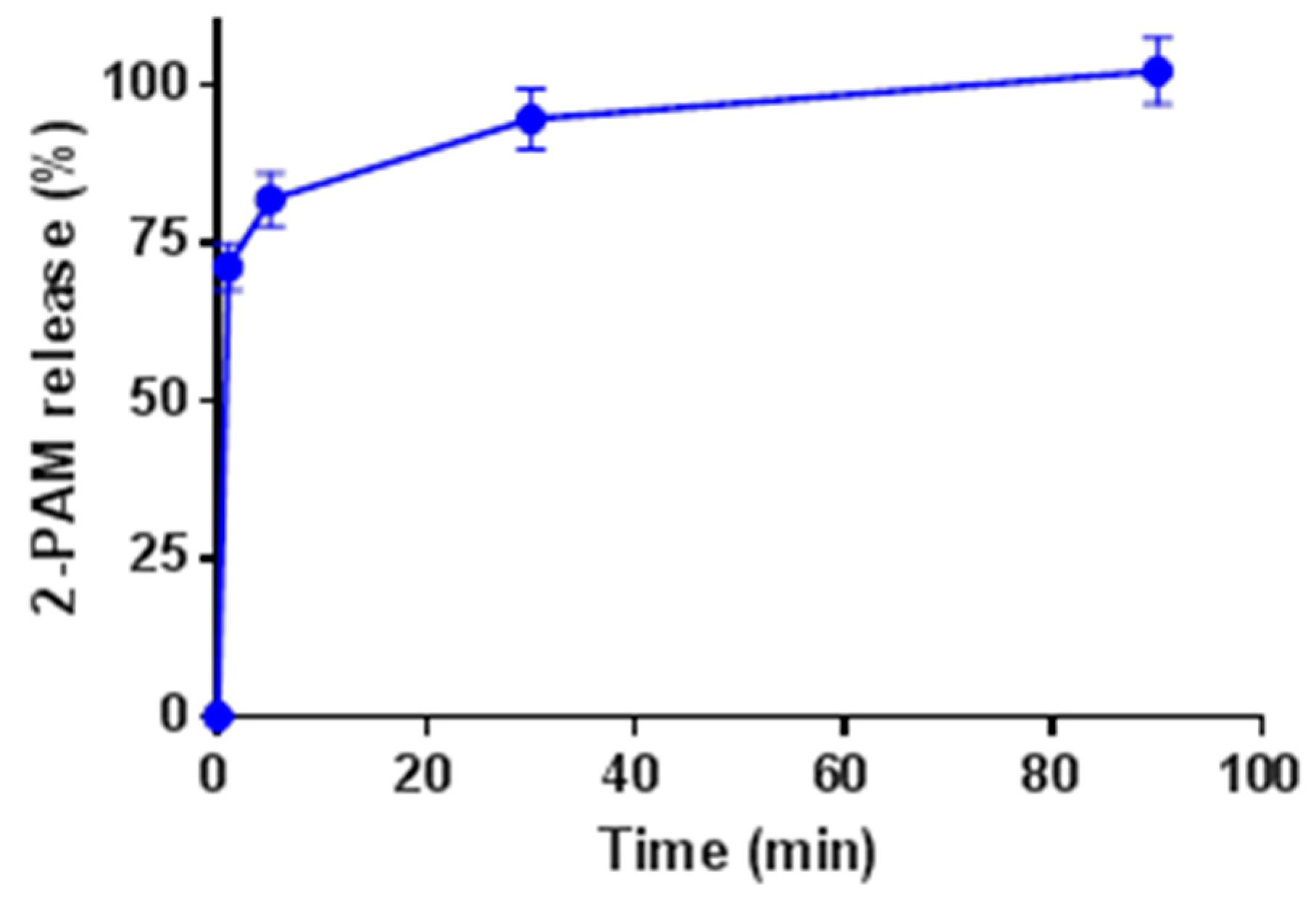 Nanomaterials 07 00321 g006