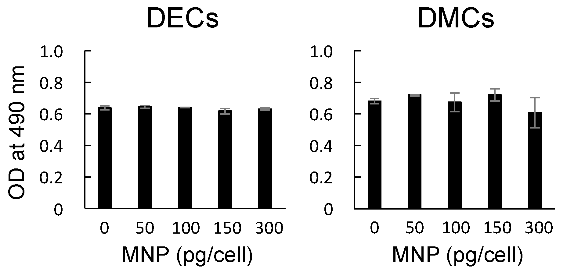Nanomaterials 07 00322 g002