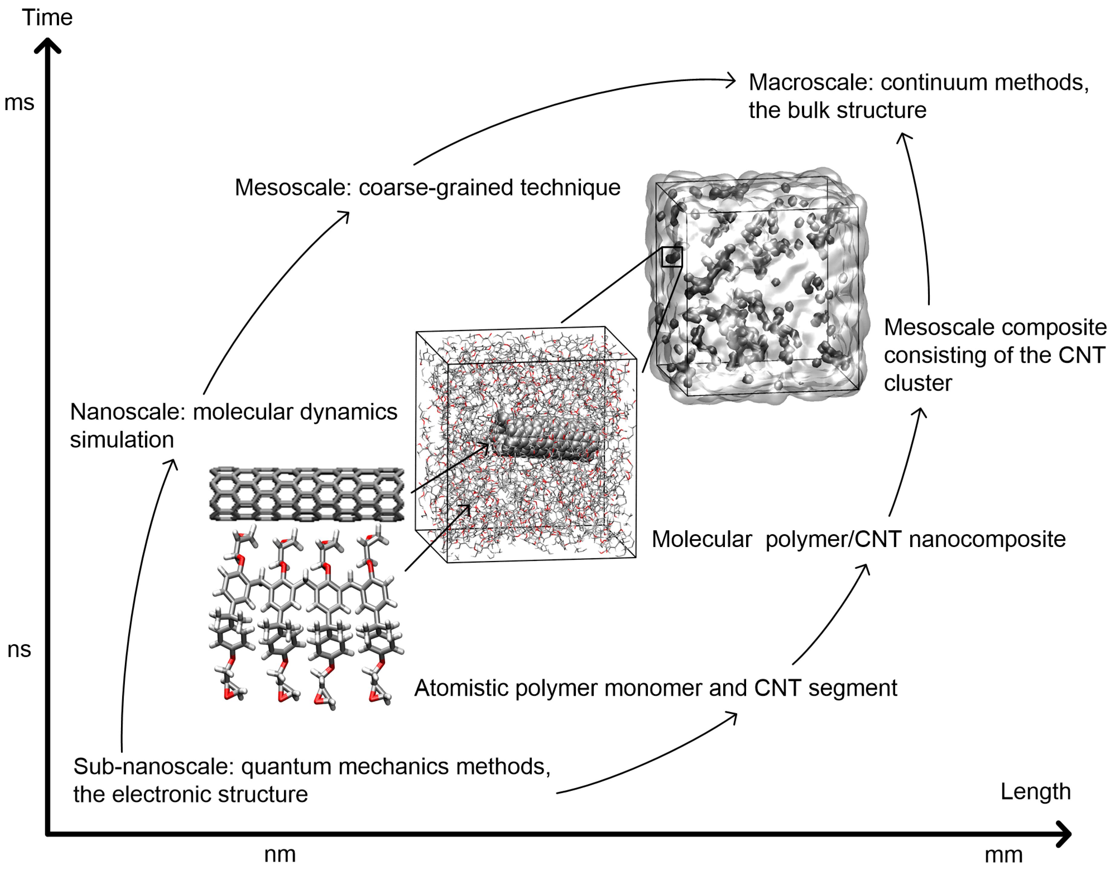 Nanomaterials 07 00324 g001