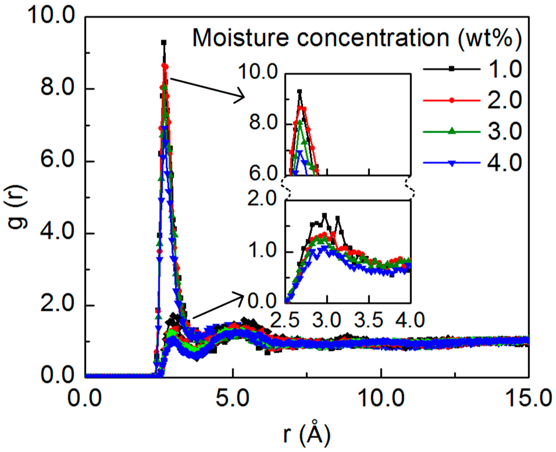 Nanomaterials 07 00324 g002