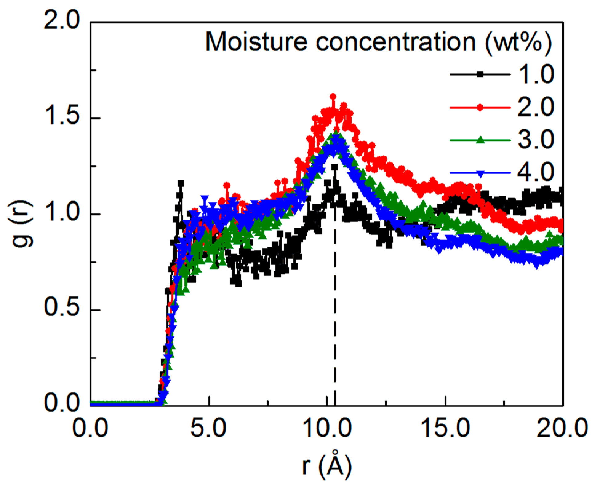 Nanomaterials 07 00324 g003