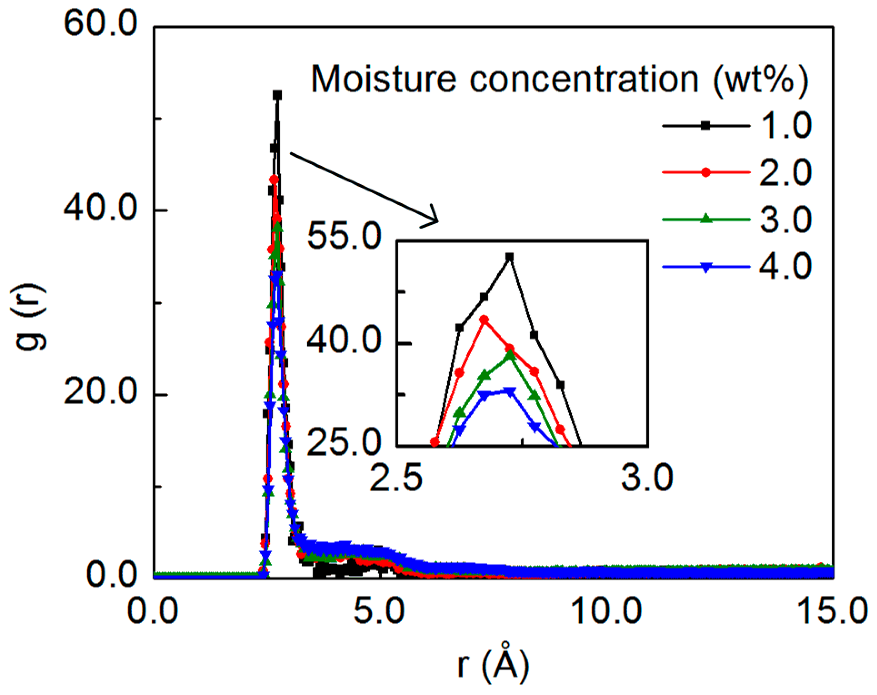 Nanomaterials 07 00324 g004