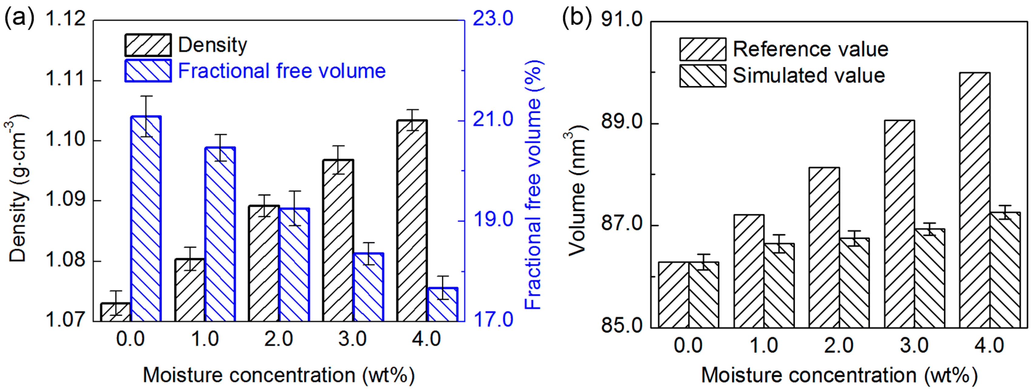 Nanomaterials 07 00324 g009