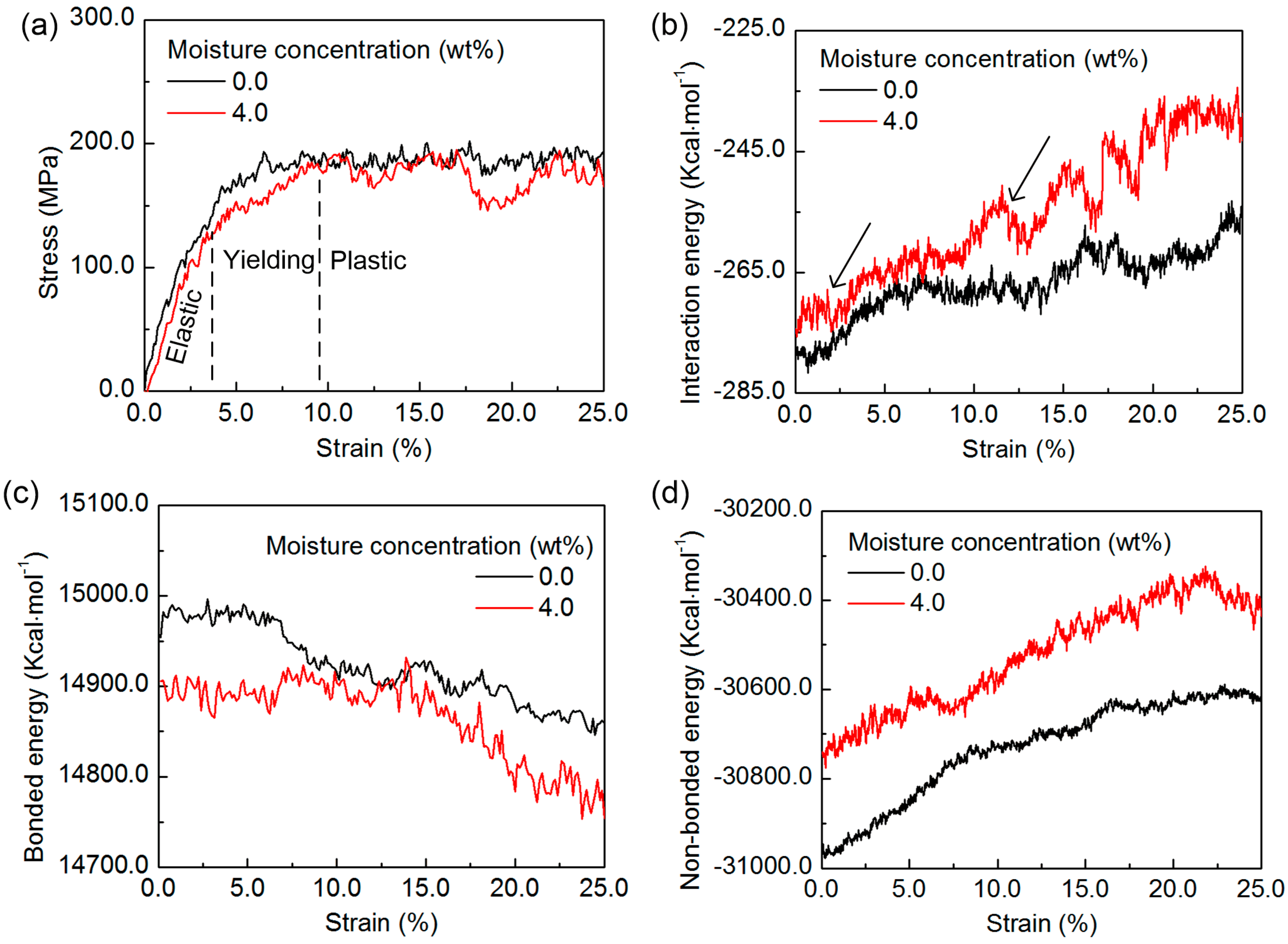 Nanomaterials 07 00324 g011