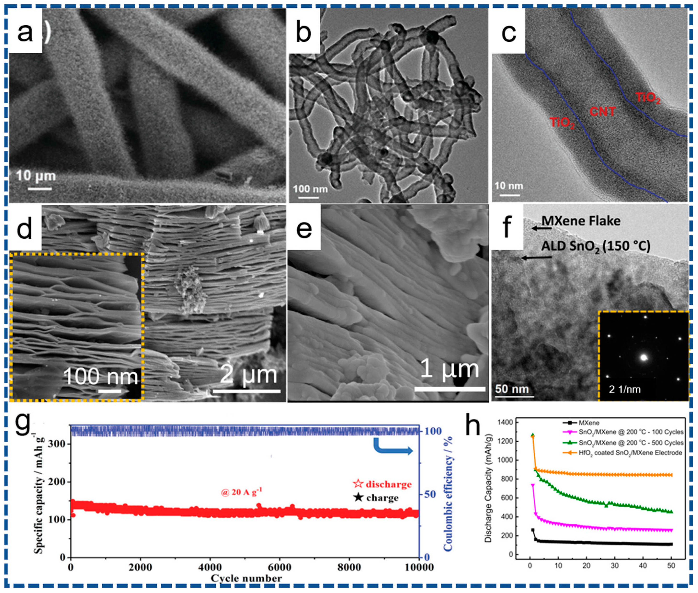 Nanomaterials 07 00325 g003 550