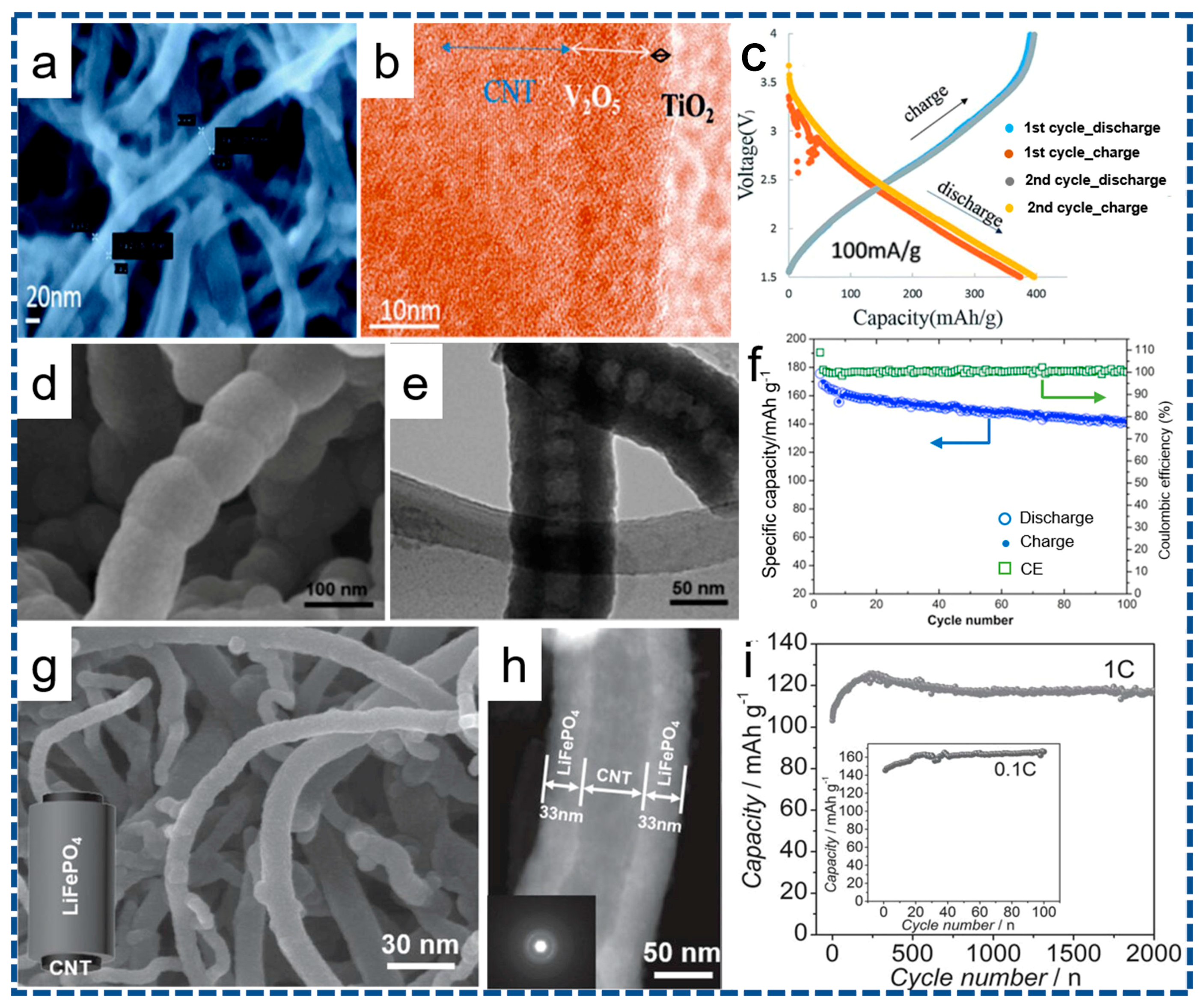 Nanomaterials 07 00325 g004 550