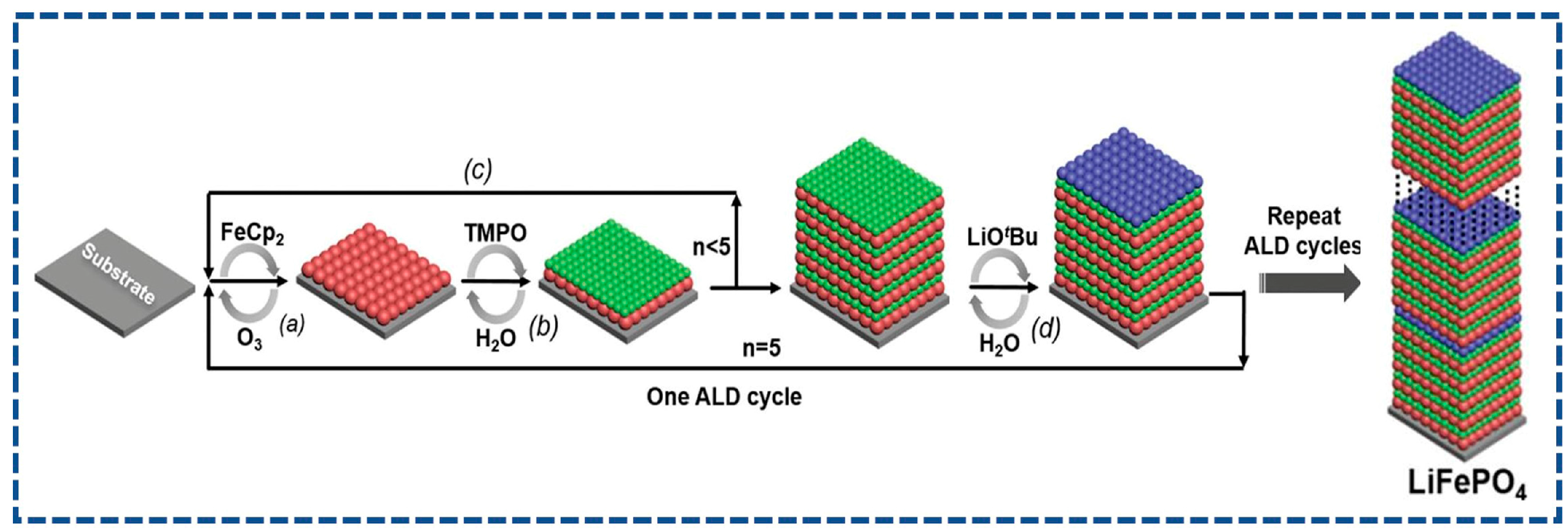 Nanomaterials 07 00325 g005 550