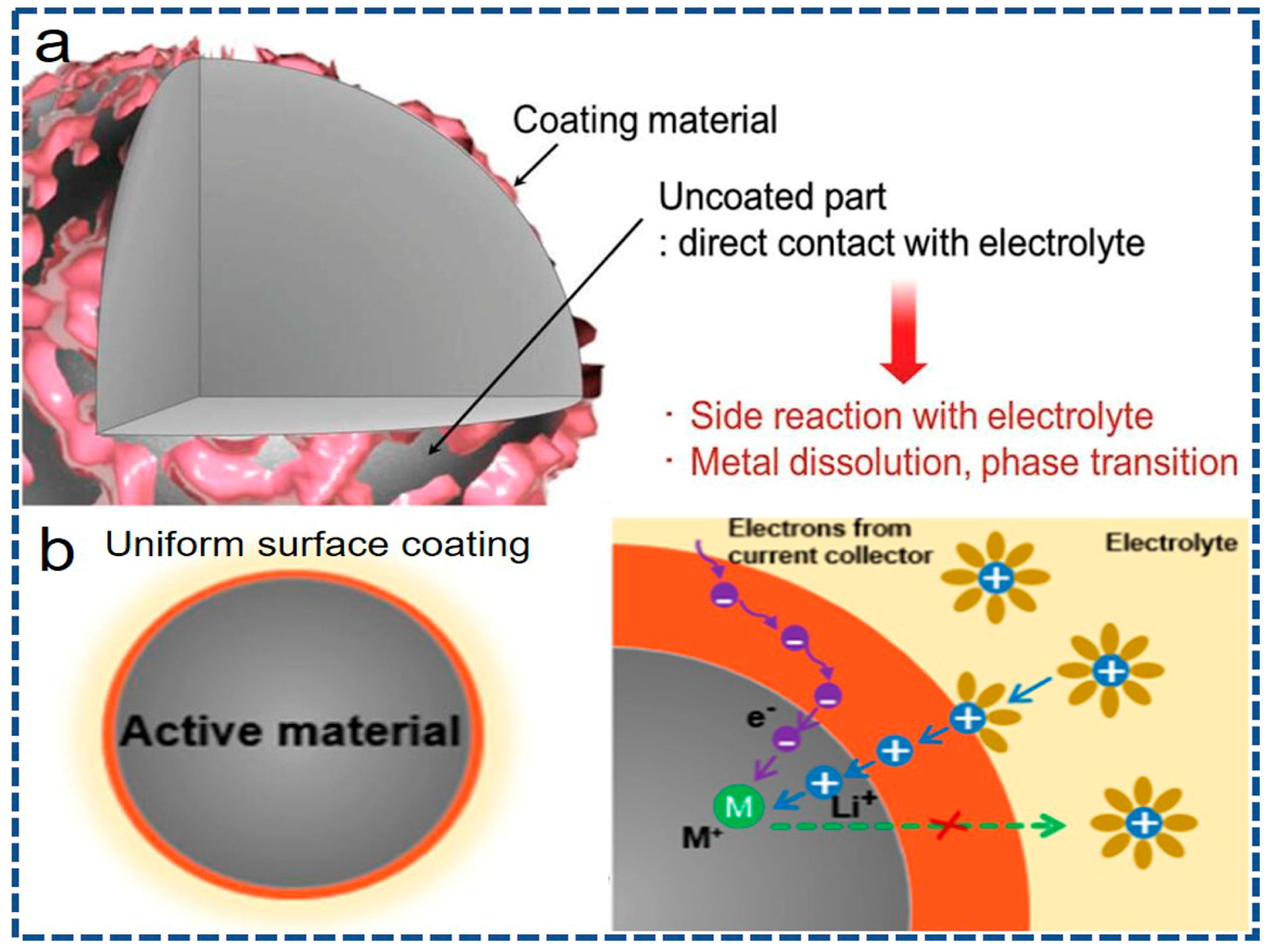 Nanomaterials 07 00325 g006 550