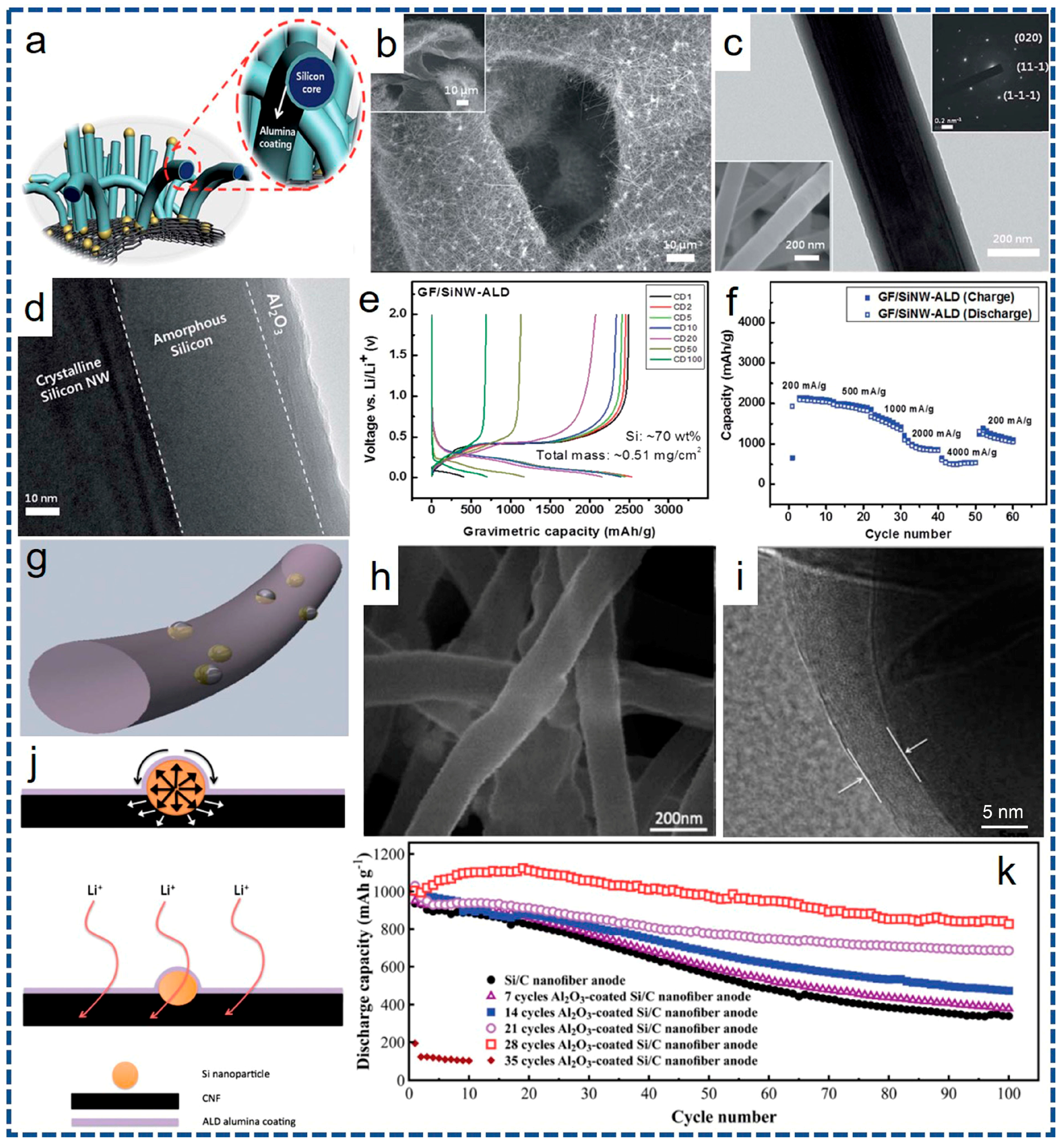 Nanomaterials 07 00325 g007 550
