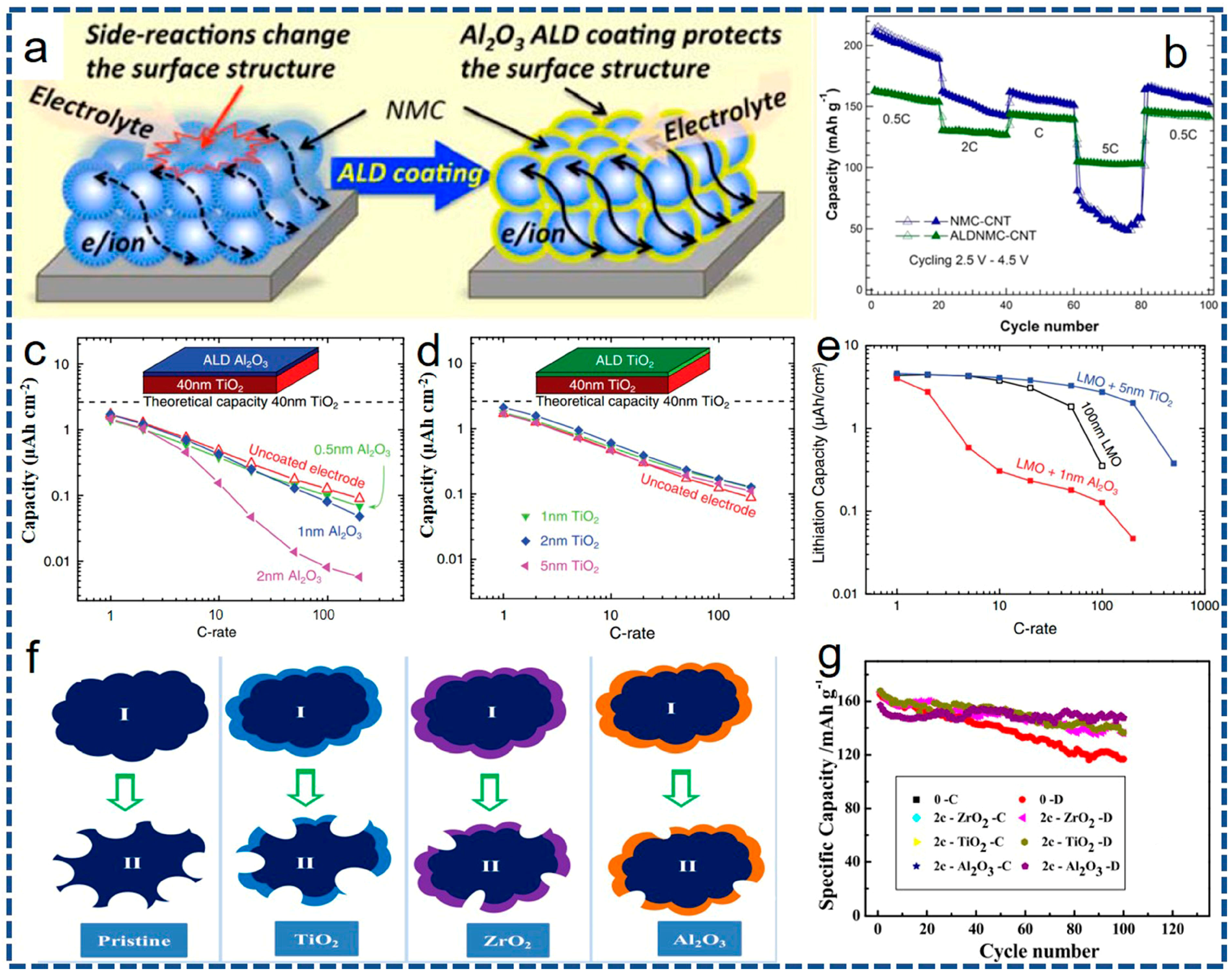 Nanomaterials 07 00325 g009 550