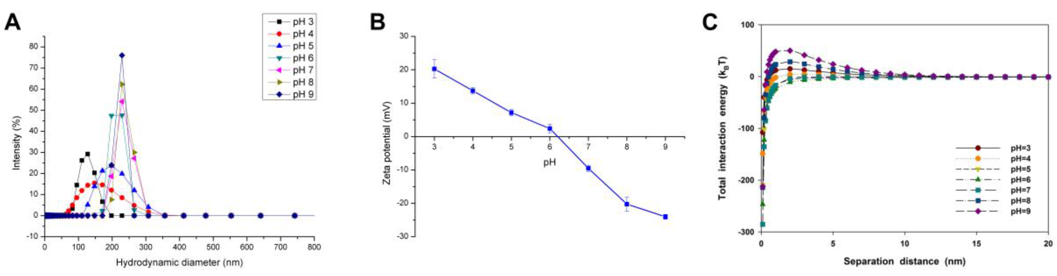 Nanomaterials 07 00326 g001 550