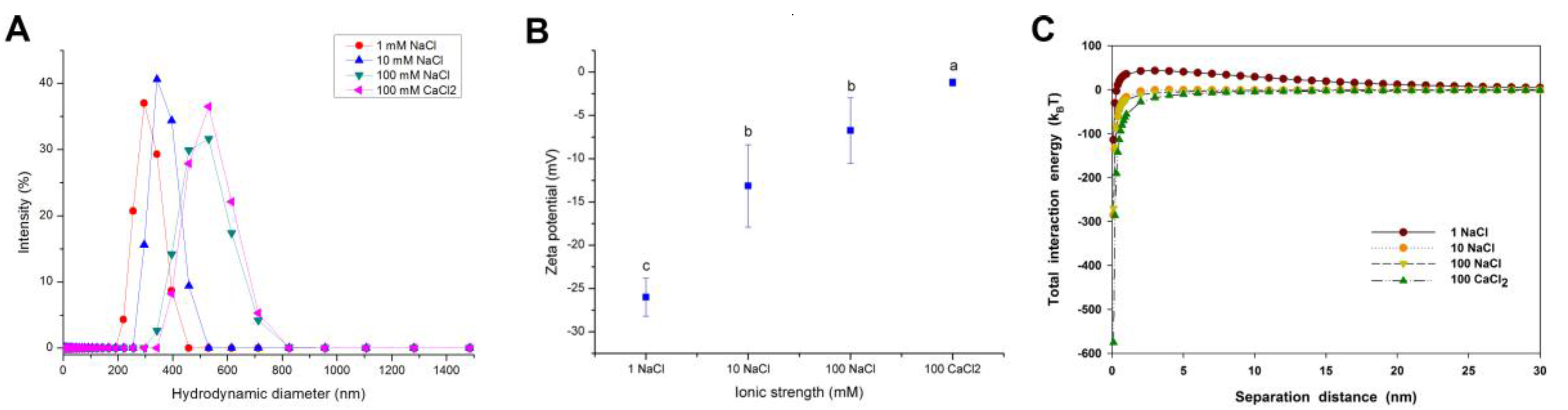 Nanomaterials 07 00326 g002 550