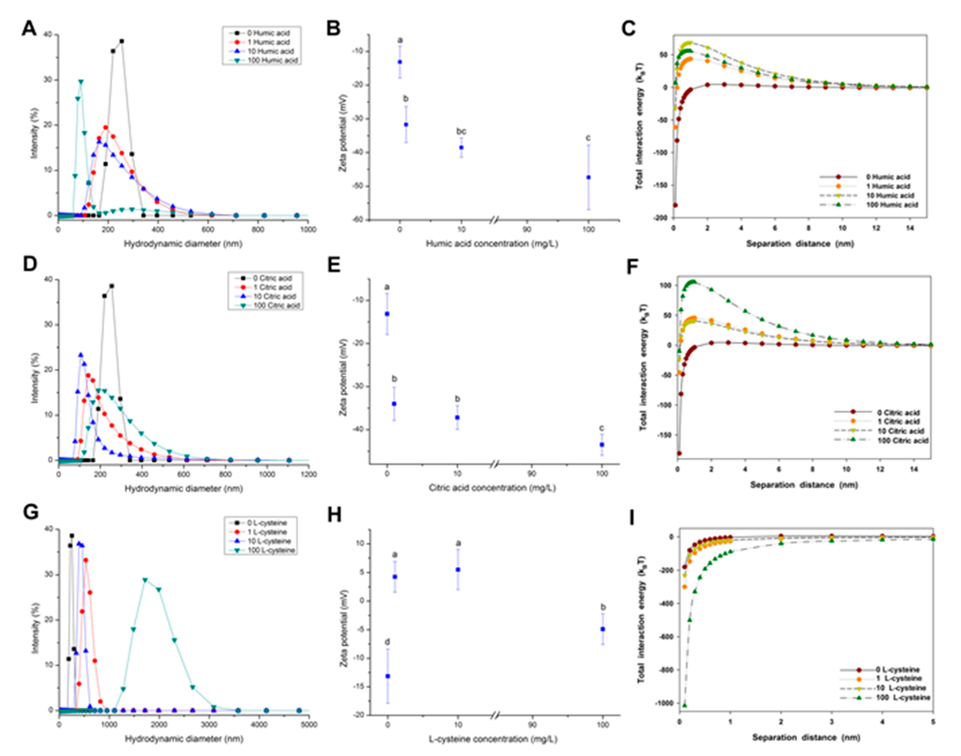 Nanomaterials 07 00326 g003 550