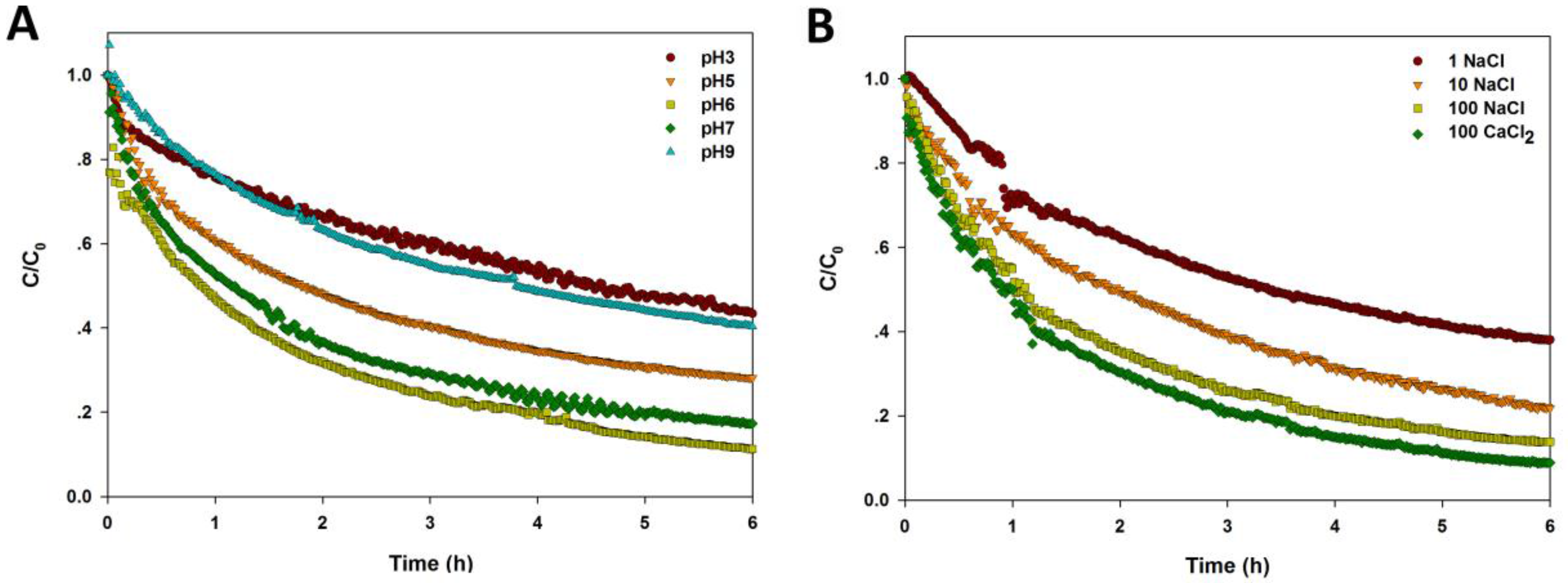 Nanomaterials 07 00326 g004a 550