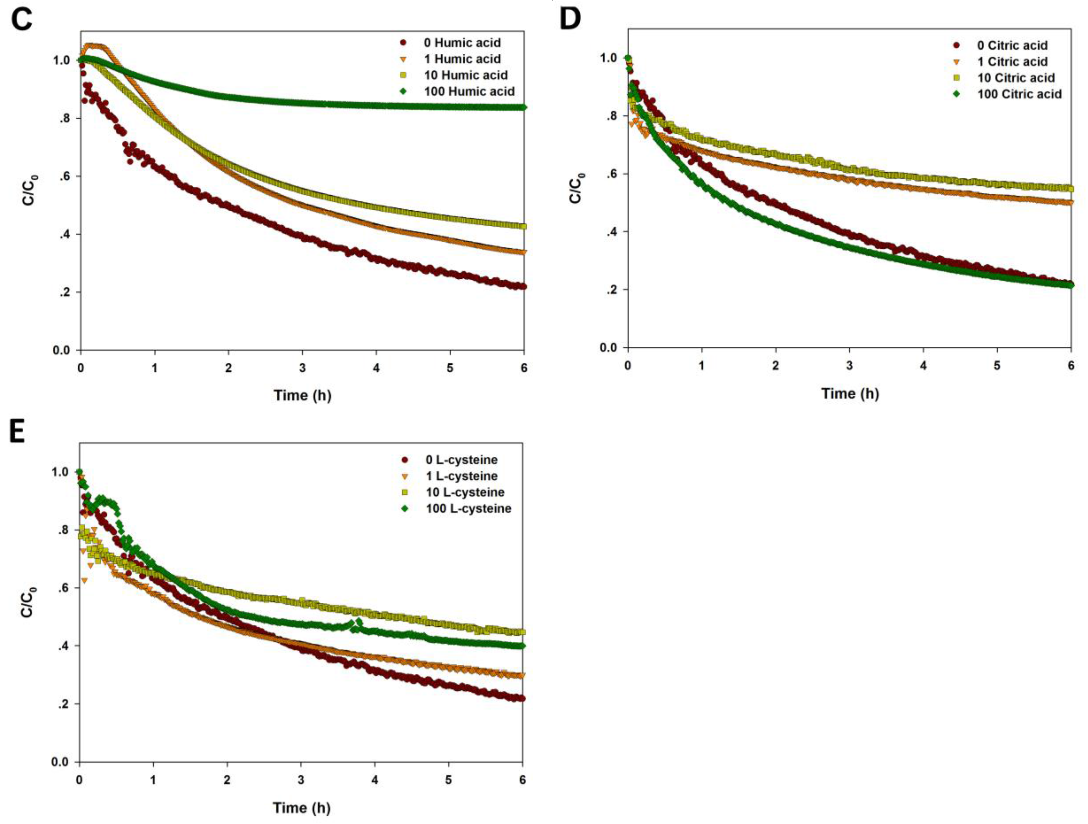 Nanomaterials 07 00326 g004b 550