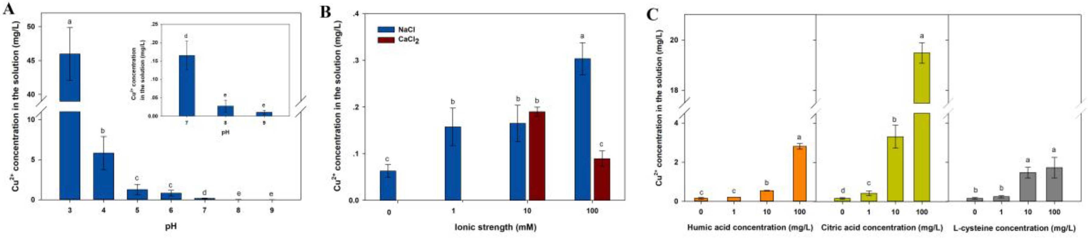 Nanomaterials 07 00326 g005 550